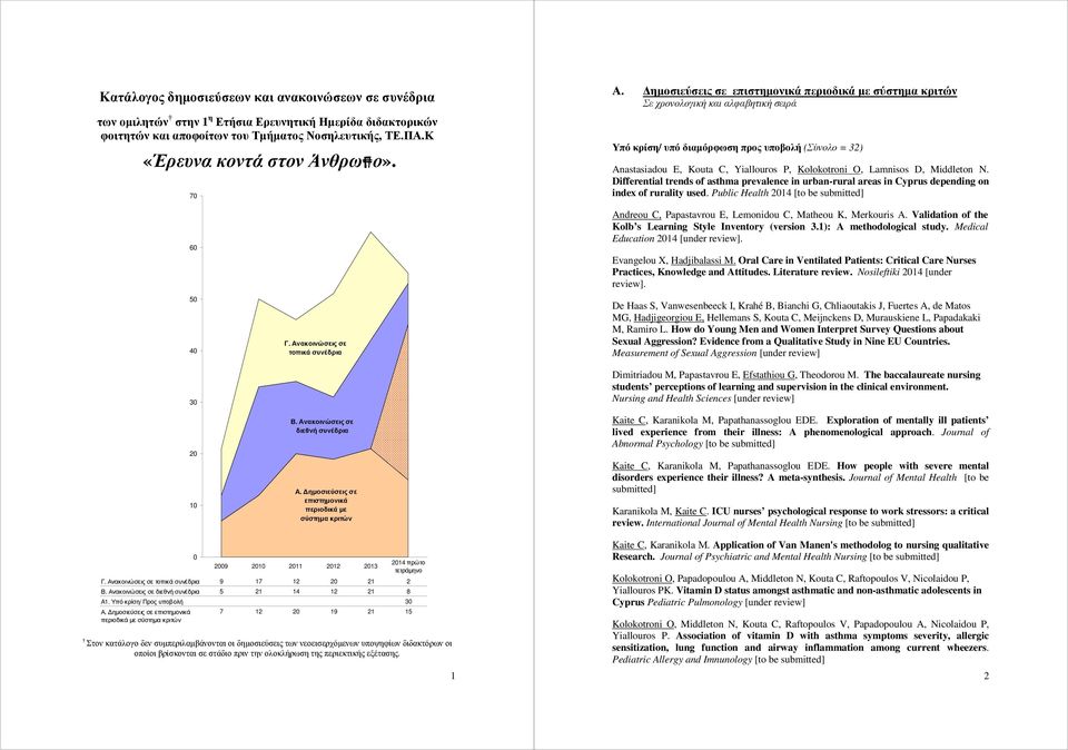ηµοσιεύσεις σε επιστηµονικά περιοδικά µε σύστηµα κριτών Σε χρονολογική και αλφαβητική σειρά Υπό κρίση/ υπό διαµόρφωση προς υποβολή (Σύνολο = 32) Anastasiadou E, Kouta C, Yiallouros P, Kolokotroni O,