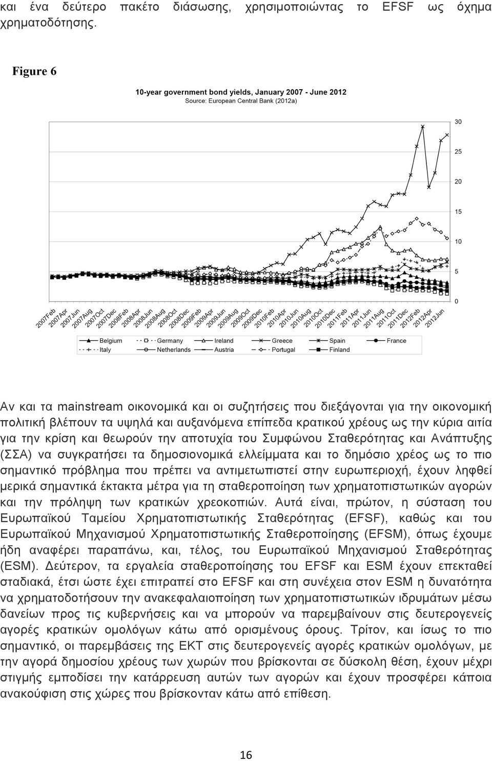 αποτυχία του Συµφώνου Σταθερότητας και Ανάπτυξης (ΣΣΑ) να συγκρατήσει τα δηµοσιονοµικά ελλείµµατα και το δηµόσιο χρέος ως το πιο σηµαντικό πρόβληµα που πρέπει να αντιµετωπιστεί στην ευρωπεριοχή,