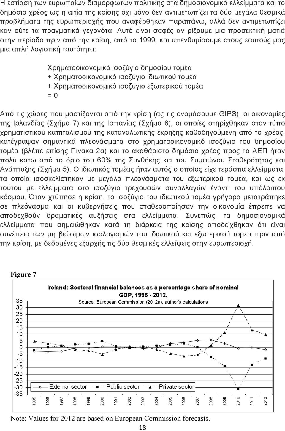 Αυτό είναι σαφές αν ρίξουµε µια προσεκτική µατιά στην περίοδο πριν από την κρίση, από το 1999, και υπενθυµίσουµε στους εαυτούς µας µια απλή λογιστική ταυτότητα: Χρηµατοοικονοµικό ισοζύγιο δηµοσίου