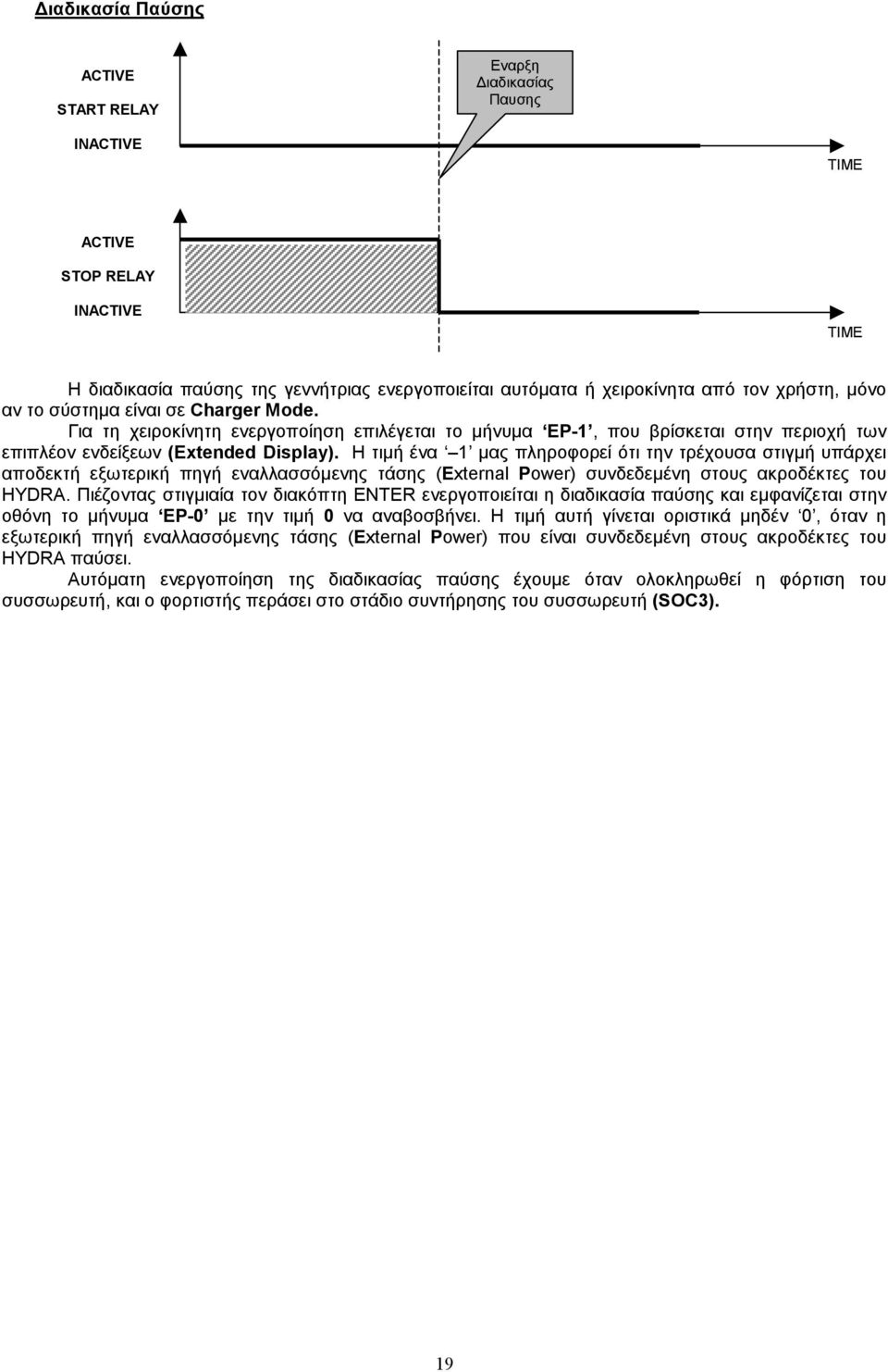 Η τιμή ένα 1 μας πληροφορεί ότι την τρέχουσα στιγμή υπάρχει αποδεκτή εξωτερική πηγή εναλλασσόμενης τάσης (External Power) συνδεδεμένη στους ακροδέκτες του HYDRA.