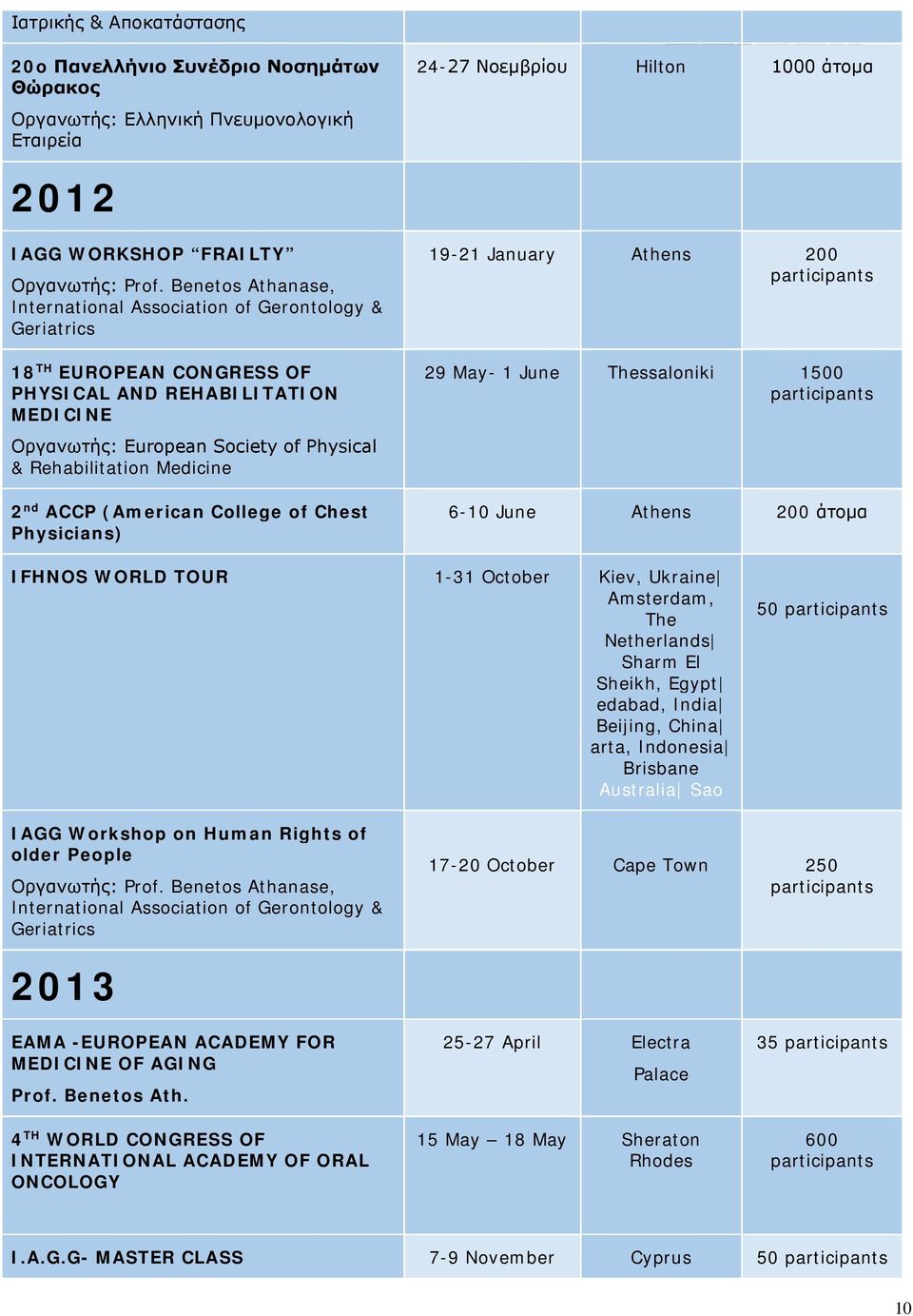 Medicine 2 nd ACCP (American College of Chest Physicians) 19-21 January Athens 200 29 May- 1 June Thessaloniki 1500 6-10 June Athens 200 άτομα IFHNOS WORLD TOUR 1-31 October Kiev, Ukraine Amsterdam,