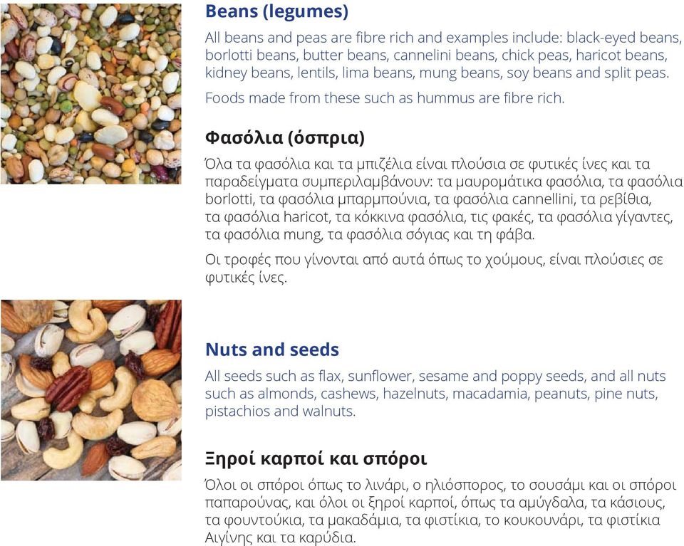 Φασόλια (όσπρια) Όλα τα φασόλια και τα μπιζέλια είναι πλούσια σε φυτικές ίνες και τα παραδείγματα συμπεριλαμβάνουν: τα μαυρομάτικα φασόλια, τα φασόλια borlotti, τα φασόλια μπαρμπούνια, τα φασόλια