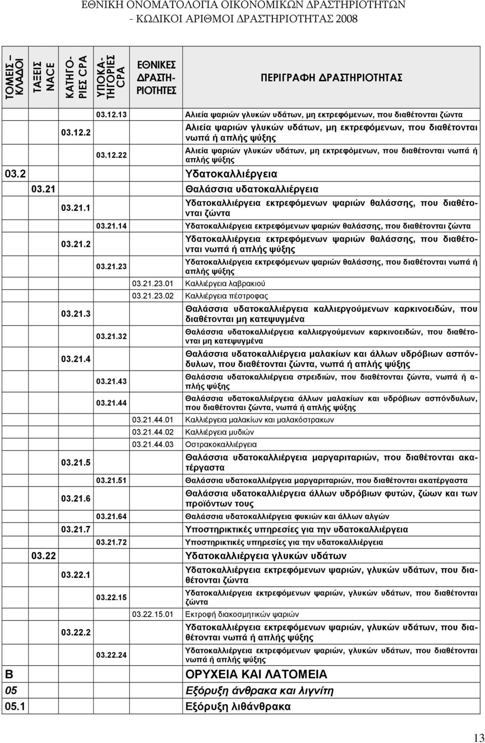 21.2 Υδατοκαλλιέργεια εκτρεφόμενων ψαριών θαλάσσης, που διαθέτονται νωπά ή απλής ψύξης 03.21.23 Υδατοκαλλιέργεια εκτρεφόμενων ψαριών θαλάσσης, που διαθέτονται νωπά ή απλής ψύξης 03.21.23.01 Καλλιέργεια λαβρακιού 03.