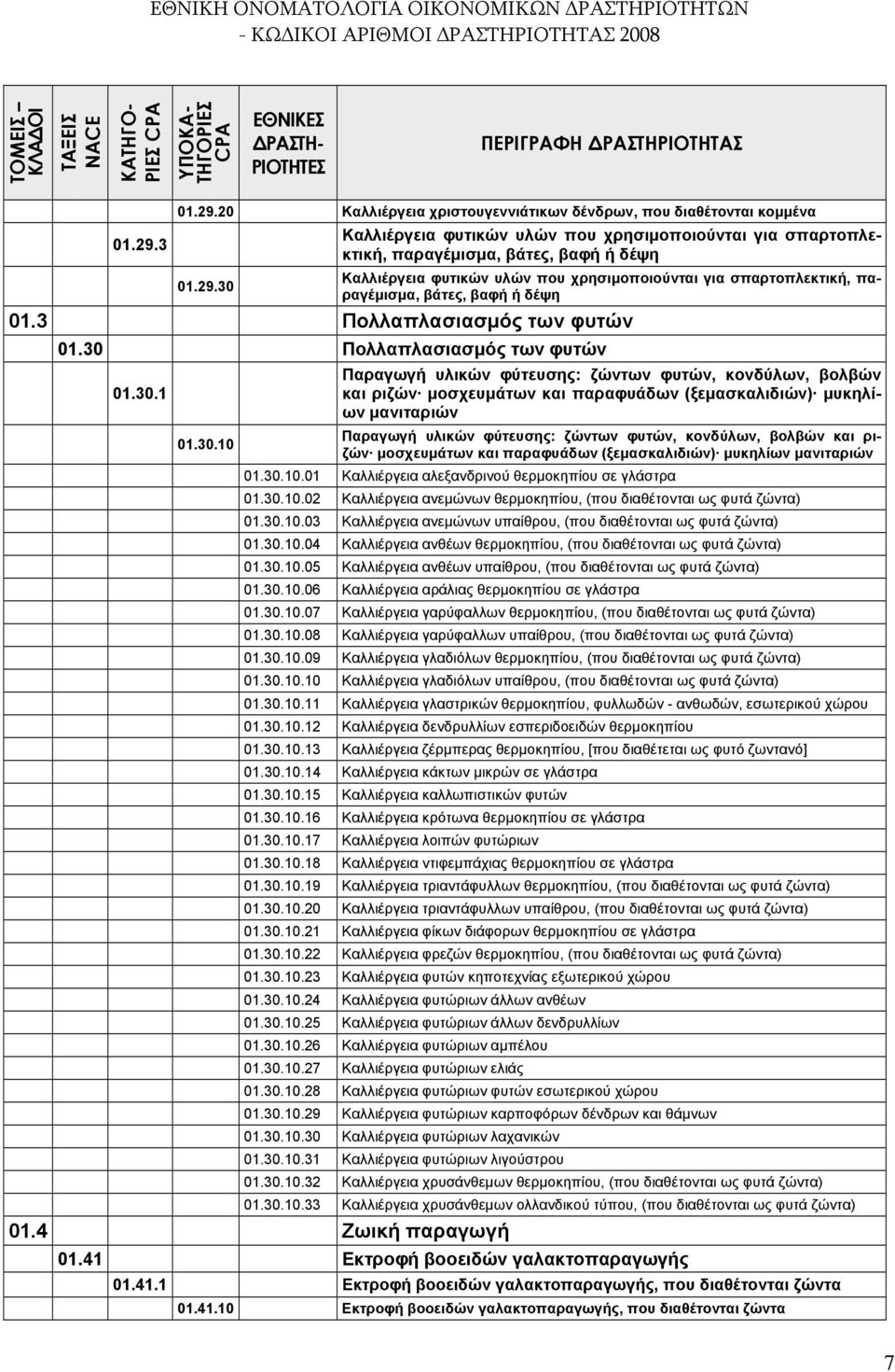 30.10 Παραγωγή υλικών φύτευσης: ζώντων φυτών, κονδύλων, βολβών και ριζών μοσχευμάτων και παραφυάδων (ξεμασκαλιδιών) μυκηλίων μανιταριών 01.30.10.01 Καλλιέργεια αλεξανδρινού θερμοκηπίου σε γλάστρα 01.