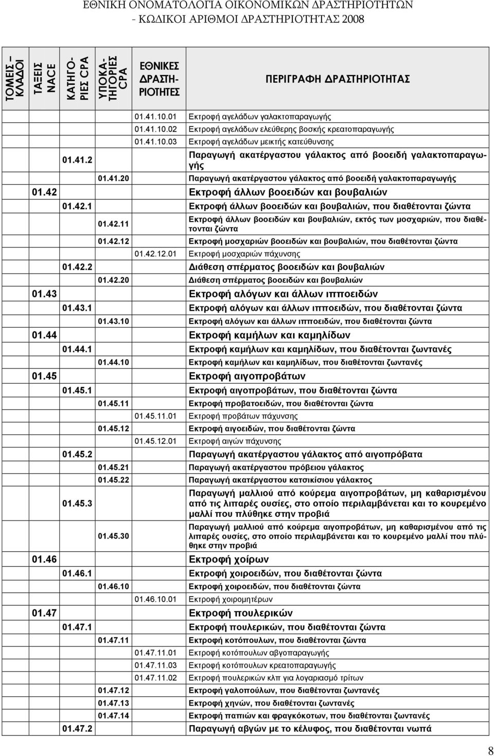 42.12 Εκτροφή μοσχαριών βοοειδών και βουβαλιών, που διαθέτονται ζώντα 01.42.12.01 Εκτροφή μοσχαριών πάχυνσης 01.42.2 Διάθεση σπέρματος βοοειδών και βουβαλιών 01.42.20 Διάθεση σπέρματος βοοειδών και βουβαλιών 01.