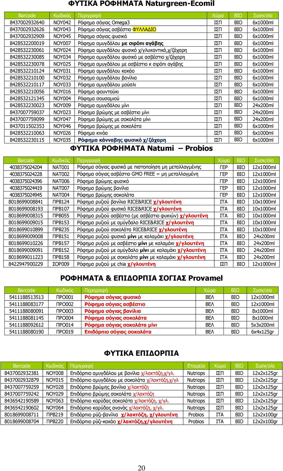 NOY034 Ρόφημα αμυγδάλου φυσικό με ασβέστιο χ/ζάχαρη ΙΣΠ ΒΙΟ 6x1000ml 8428532230078 NOY025 Ρόφημα αμυγδάλου με ασβέστιο κ σιρόπι αγάβης ΙΣΠ ΒΙΟ 6x1000ml 8428532210124 ΝΟΥ031 Ρόφημα αμυγδάλου κακάο ΙΣΠ