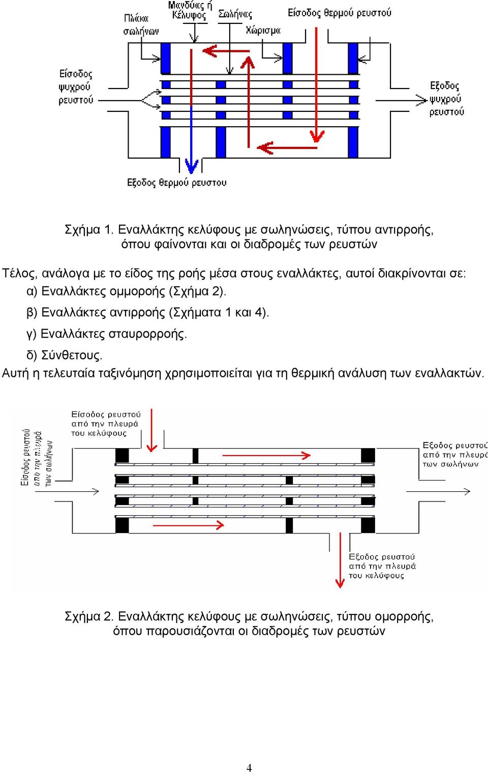 της ροής µέσα στους εναλλάκτες, αυτοί διακρίνονται σε: α) Εναλλάκτες οµµοροής (Σχήµα 2).