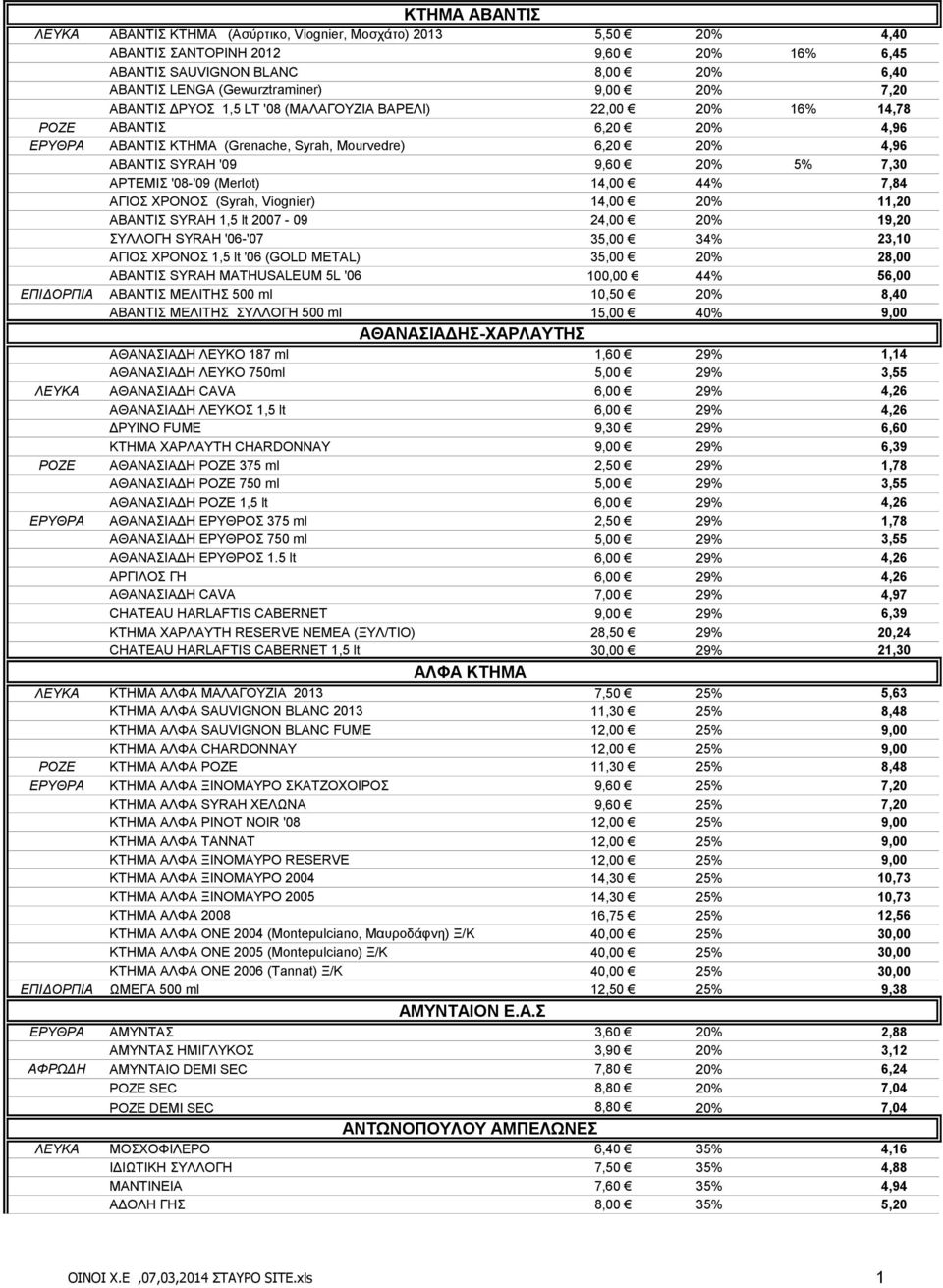 ΑΡΤΕΜΙΣ '08-'09 (Merlot) 14,00 44% 7,84 ΑΓΙΟΣ ΧΡΟΝΟΣ (Syrah, Viognier) 14,00 20% 11,20 ΑΒΑΝΤΙΣ SYRAH 1,5 lt 2007-09 24,00 20% 19,20 ΣΥΛΛΟΓΗ SYRAH '06-'07 35,00 34% 23,10 ΑΓΙΟΣ ΧΡΟΝΟΣ 1,5 lt '06 (GOLD