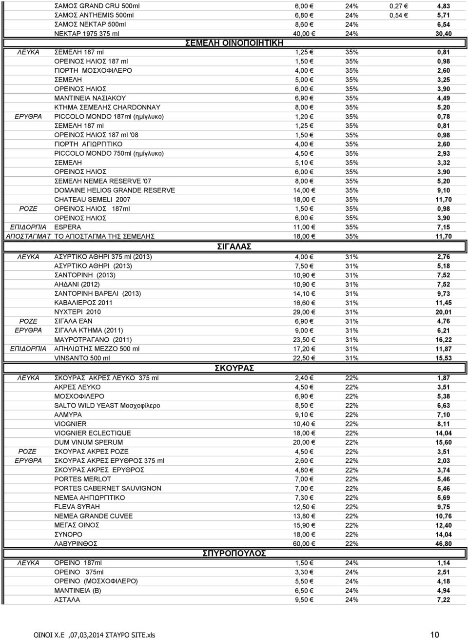 ΕΡΥΘΡΑ PICCOLO MONDO 187ml (ημίγλυκο) 1,20 35% 0,78 ΣΕΜΕΛΗ 187 ml 1,25 35% 0,81 ΟΡΕΙΝΟΣ ΗΛΙΟΣ 187 ml '08 1,50 35% 0,98 ΓΙΟΡΤΗ ΑΓΙΩΡΓΙΤΙΚΟ 4,00 35% 2,60 PICCOLO MONDO 750ml (ημίγλυκο) 4,50 35% 2,93