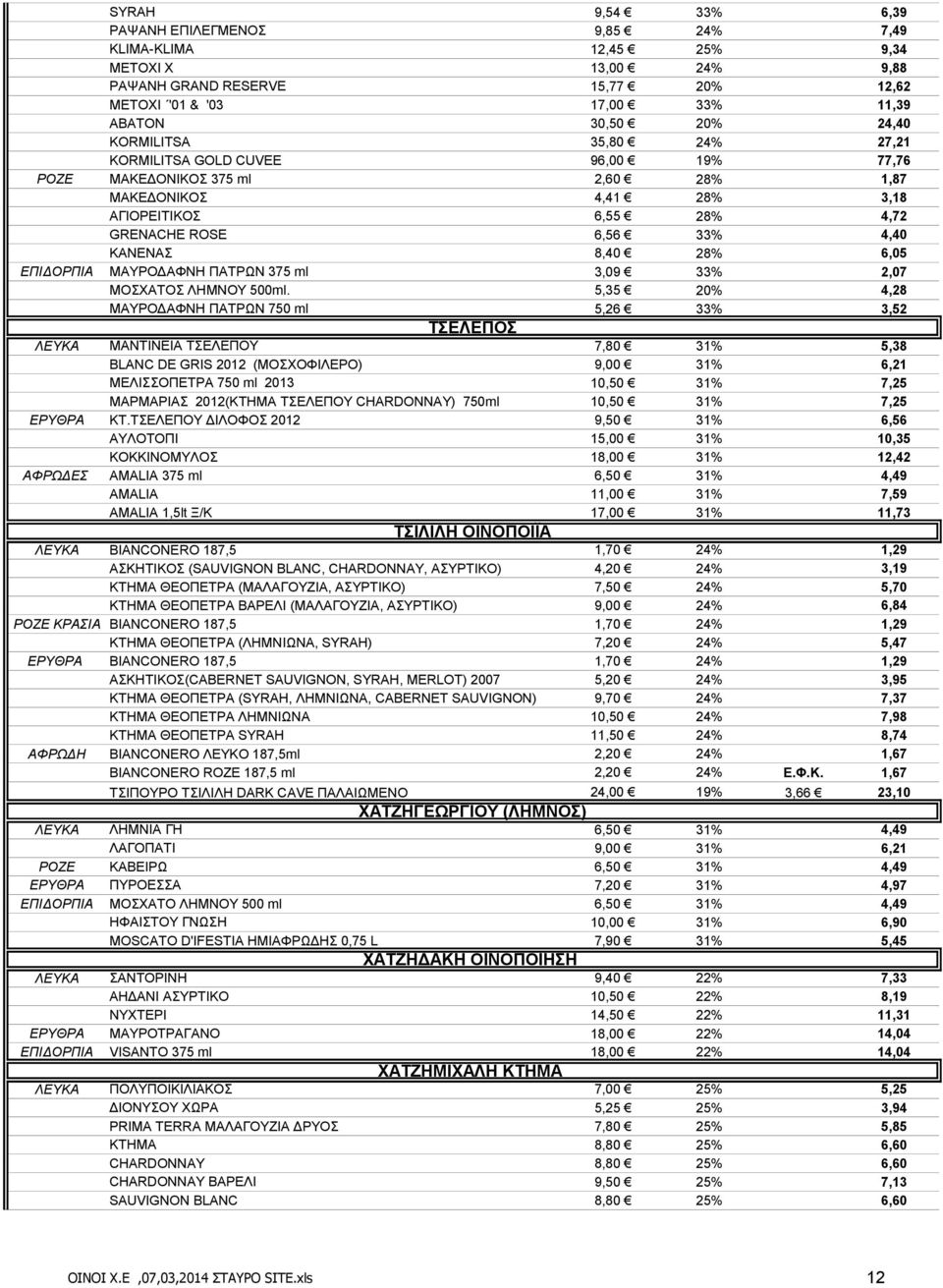 28% 6,05 ΕΠΙΔΟΡΠΙΑ ΜΑΥΡΟΔΑΦΝΗ ΠΑΤΡΩΝ 375 ml 3,09 33% 2,07 ΜΟΣΧΑΤΟΣ ΛΗΜΝΟΥ 500ml.