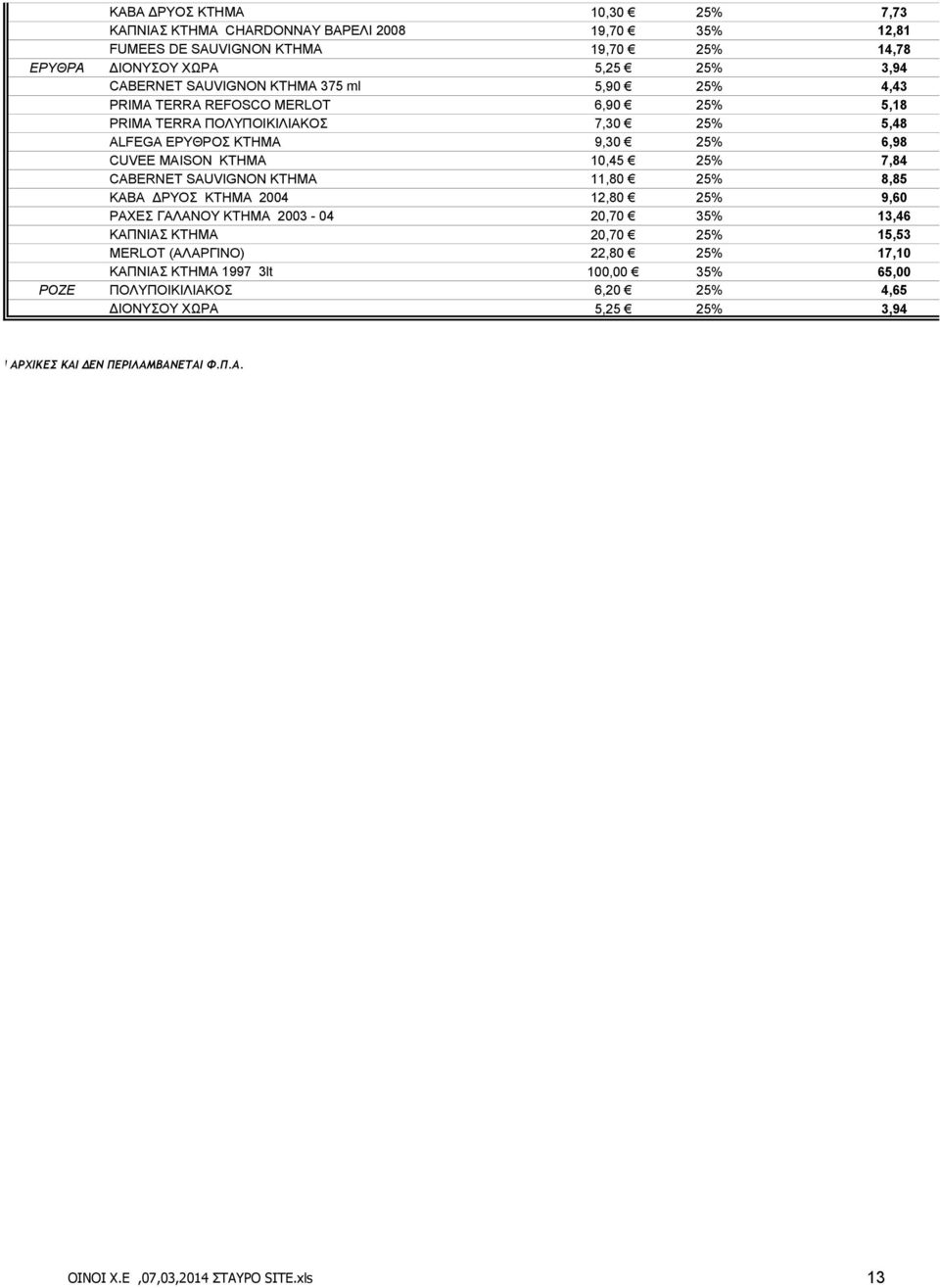 CABERNET SAUVIGNON ΚΤΗΜΑ 11,80 25% 8,85 ΚΑΒΑ ΔΡΥΟΣ ΚΤΗΜΑ 2004 12,80 25% 9,60 ΡΑΧΕΣ ΓΑΛΑΝΟΥ ΚΤΗΜΑ 2003-04 20,70 35% 13,46 ΚΑΠΝΙΑΣ ΚΤΗΜΑ 20,70 25% 15,53 MERLOT (ΑΛΑΡΓΙΝΟ) 22,80 25%