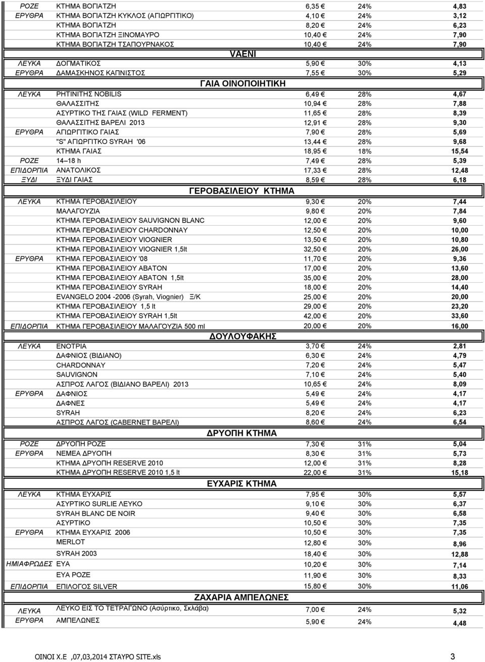 11,65 28% 8,39 ΘΑΛΑΣΣΙΤΗΣ ΒΑΡΕΛΙ 2013 12,91 28% 9,30 ΕΡΥΘΡΑ ΑΓΙΩΡΓΙΤΙΚΟ ΓΑΙΑΣ 7,90 28% 5,69 "S" ΑΓΙΩΡΓΙΤΚΟ SYRAH '06 13,44 28% 9,68 ΚΤΗΜΑ ΓΑΙΑΣ 18,95 18% 15,54 ΡΟΖΕ 14 18 h 7,49 28% 5,39 ΕΠΙΔΟΡΠΙΑ