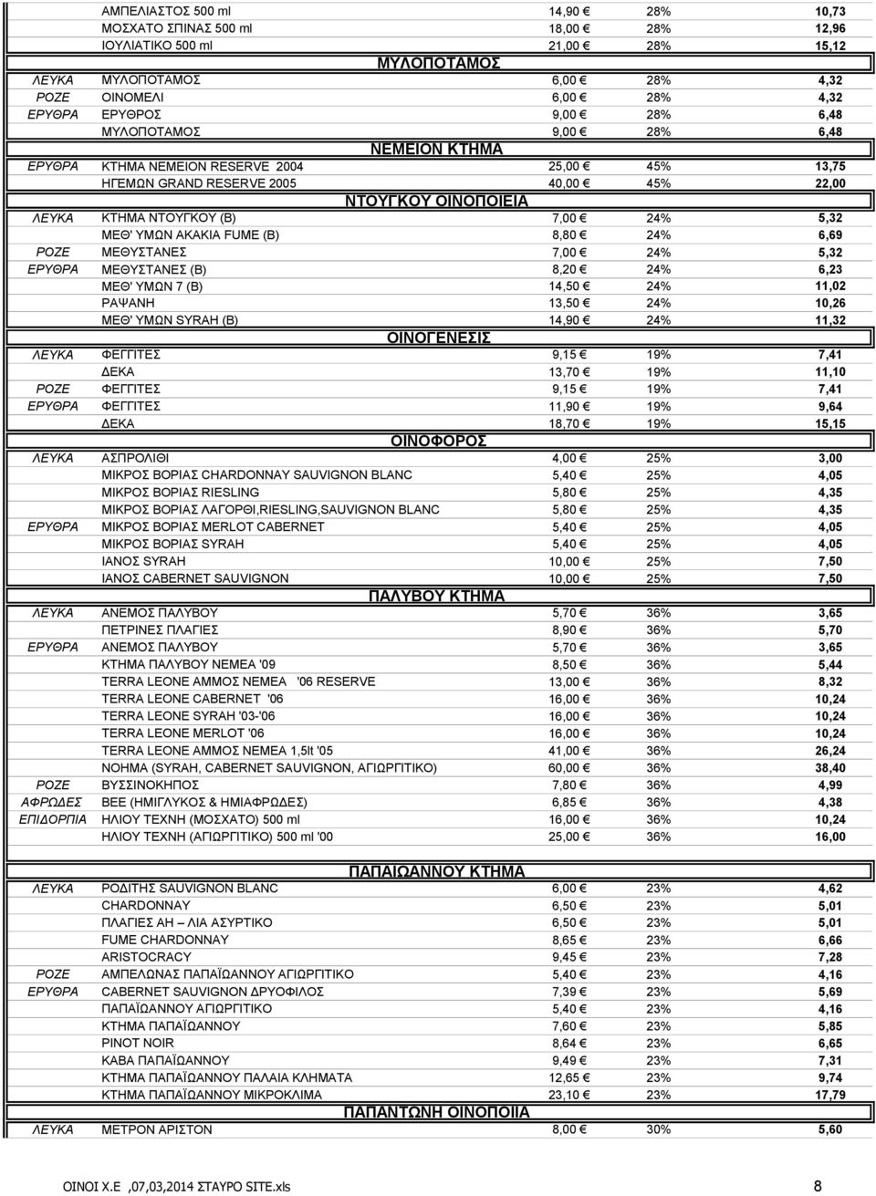 ΜΕΘ' ΥΜΩΝ ΑΚΑΚΙΑ FUME (B) 8,80 24% 6,69 ΡΟΖΕ ΜΕΘΥΣΤΑΝΕΣ 7,00 24% 5,32 ΕΡΥΘΡΑ ΜΕΘΥΣΤΑΝΕΣ (B) 8,20 24% 6,23 ΜΕΘ' ΥΜΩΝ 7 (B) 14,50 24% 11,02 ΡΑΨΑΝΗ 13,50 24% 10,26 ΜΕΘ' ΥΜΩΝ SYRAH (B) 14,90 24% 11,32