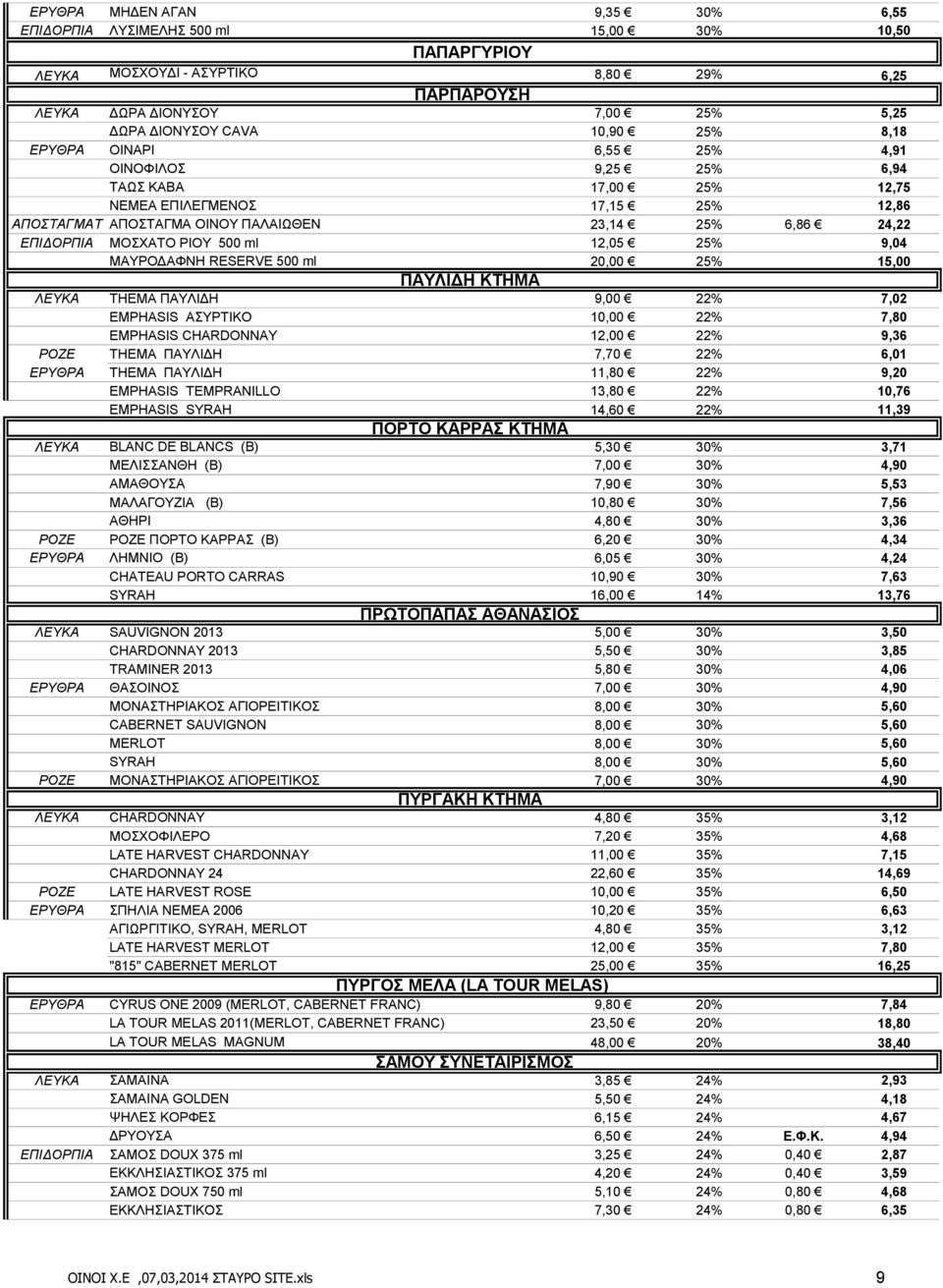 ΡΙΟΥ 500 ml 12,05 25% 9,04 ΜΑΥΡΟΔΑΦΝΗ RESERVE 500 ml 20,00 25% 15,00 ΠΑΥΛΙΔΗ ΚΤΗΜΑ ΛΕΥΚΑ THEMA ΠΑΥΛΙΔΗ 9,00 22% 7,02 EMPHASIS ΑΣΥΡΤΙΚΟ 10,00 22% 7,80 EMPHASIS CHARDONNAY 12,00 22% 9,36 ΡΟΖΕ ΤΗΕΜΑ