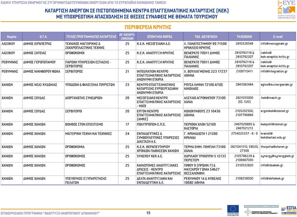 gr ΡΕΘΥΜΝΗΣ ΔΗΜΟΣ ΝΙΚΗΦΟΡΟΥ ΦΩΚΑ ΣΕΡΒΙΤΟΡΟΣ 21 INTEGRATION KΕΝΤΡΟ ΧΑΝΙΩΝ ΔΗΜΟΣ ΝΕΑΣ ΚΥΔΩΝΙΑΣ ΥΠΟΔΟΧΗ & ΦΙΛOΞΕΝΙΑ ΤΟΥΡΙΣΤΩΝ 23 ΚΕΝΤΡΟ ΕΠΑΓΓΕΛΜΑΤΙΚΗΣ ΚΑΤΑΡΤΙΣΗΣ ΕΥΡΩΕΡΓΑΣΙΑΚΗ ΧΑΝΙΩΝ ΔΗΜΟΣ ΣΟΥΔΑΣ