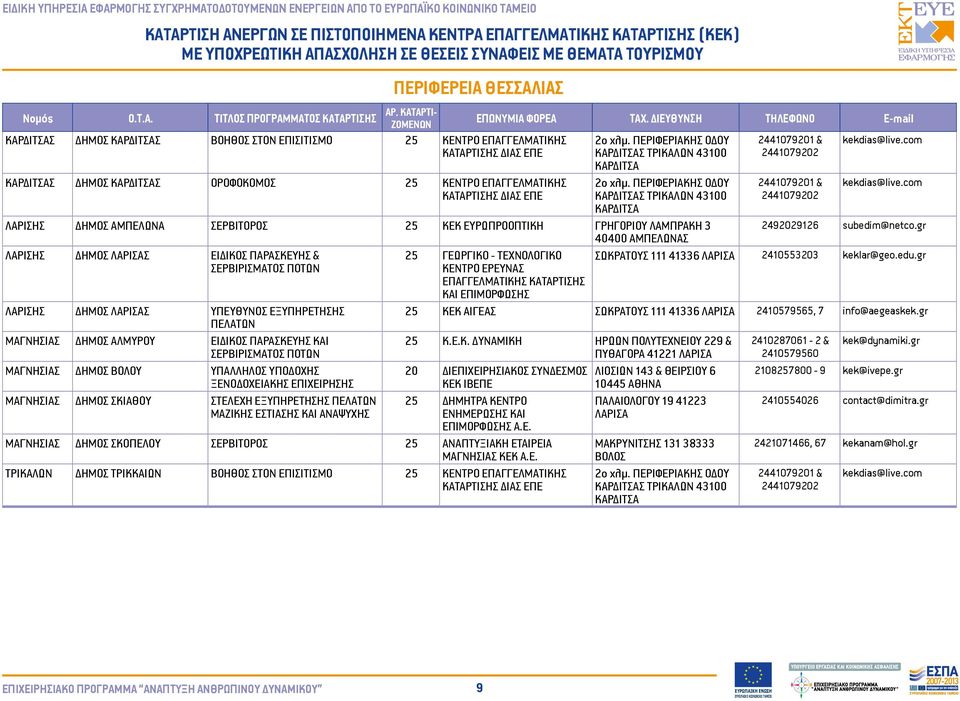 com ΚΑΤΑΡΤΙΣΗΣ ΔΙΑΣ ΕΠΕ ΚΑΡΔΙΤΣΑΣ ΤΡΙΚΑΛΩΝ 43100 2441079202 ΚΑΡΔΙΤΣΑ ΛΑΡΙΣΗΣ ΔΗΜΟΣ ΑΜΠΕΛΩΝΑ ΣΕΡΒΙΤΟΡΟΣ 25 ΚΕΚ ΕΥΡΩΠΡΟΟΠΤΙΚΗ ΓΡΗΓΟΡΙΟΥ ΛΑΜΠΡΑΚΗ 3 2492029126 subedim@netco.