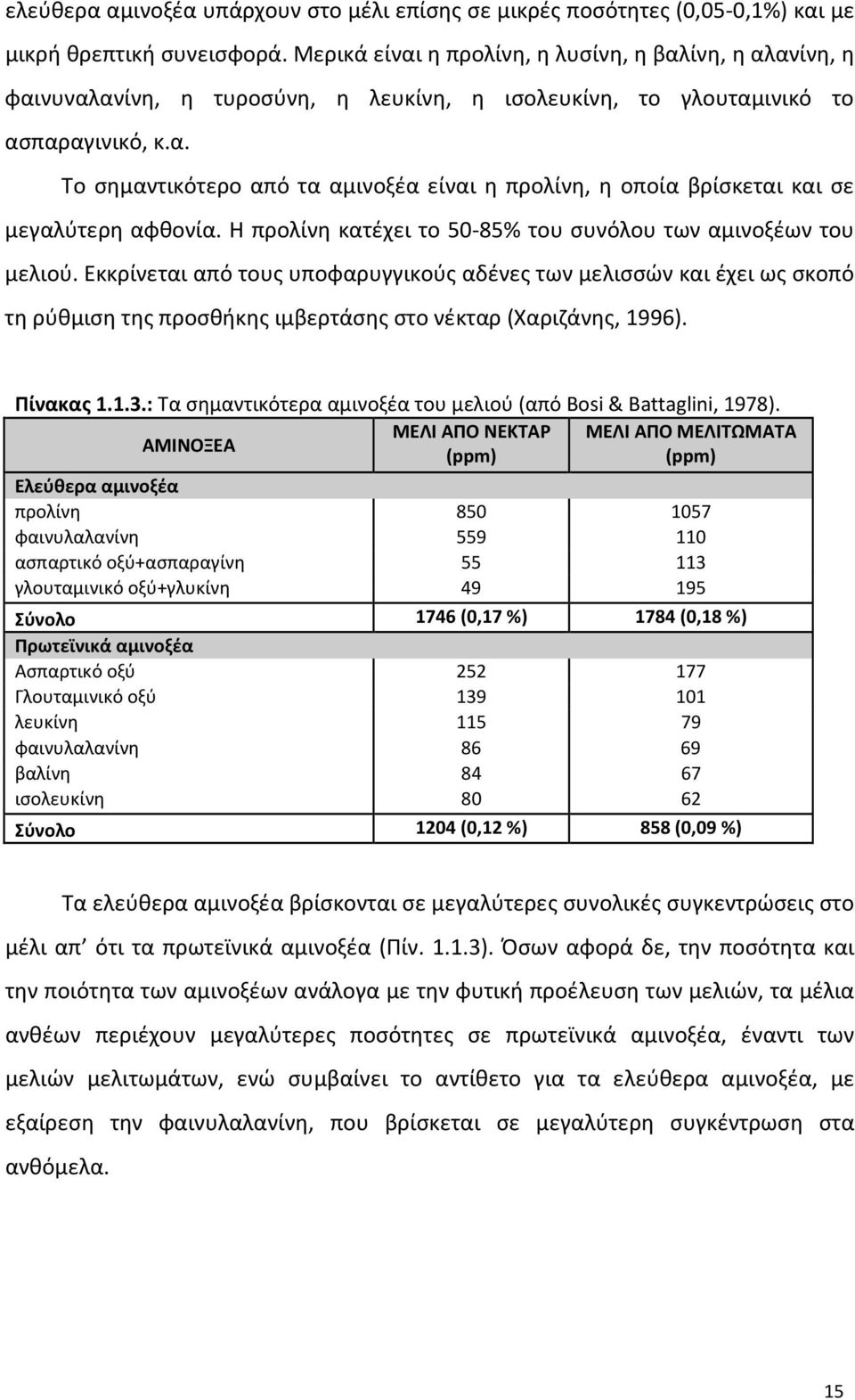 Η προλίνη κατέχει το 50-85% του συνόλου των αμινοξέων του μελιού.