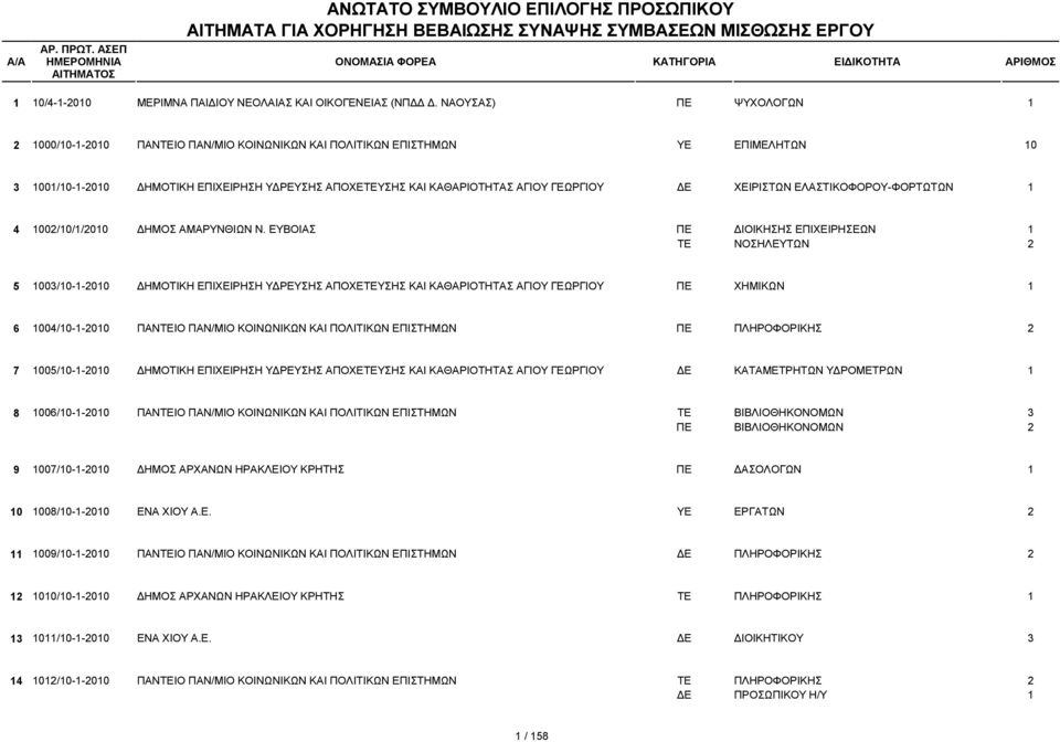 ΕΛΑΣΤΙΚΟΦΟΡΟΥ-ΦΟΡΤΩΤΩΝ 4 002/0//200 ΔΗΜΟΣ ΑΜΑΡΥΝΘΙΩΝ Ν.