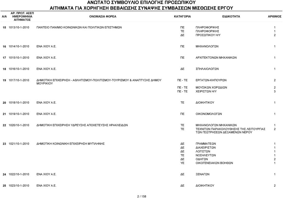 08/0--200 ΕΝ