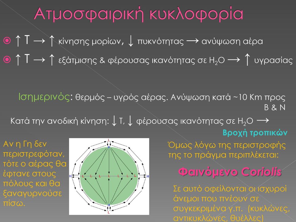 Ανύψωση κατά ~10 Km προς Β & Ν Κατά την ανοδική κίνηση: Τ, φέρουσας ικανότητας σε Η 2 Ο Βροχή τροπικών Αν η Γη δεν