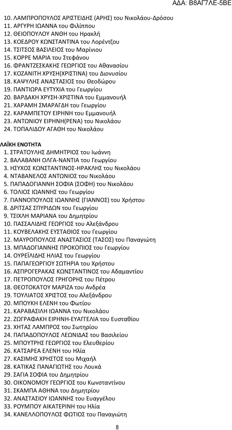 ΒΑΡΔΑΚΗ ΧΡΥΣΗ-ΧΡΙΣΤΙΝΑ του Εμμανουήλ 21. ΧΑΡΑΜΗ ΣΜΑΡΑΓΔΗ του Γεωργίου 22. ΚΑΡΑΜΠΕΤΟΥ ΕΙΡΗΝΗ του Εμμανουήλ 23. ΑΝΤΩΝΙΟΥ ΕΙΡΗΝΗ(ΡΕΝΑ) του Νικολάου 24. ΤΟΠΑΛΙΔΟΥ ΑΓΑΘΗ του Νικολάου ΛΑΪΚΗ ΕΝΟΤΗΤΑ 1.