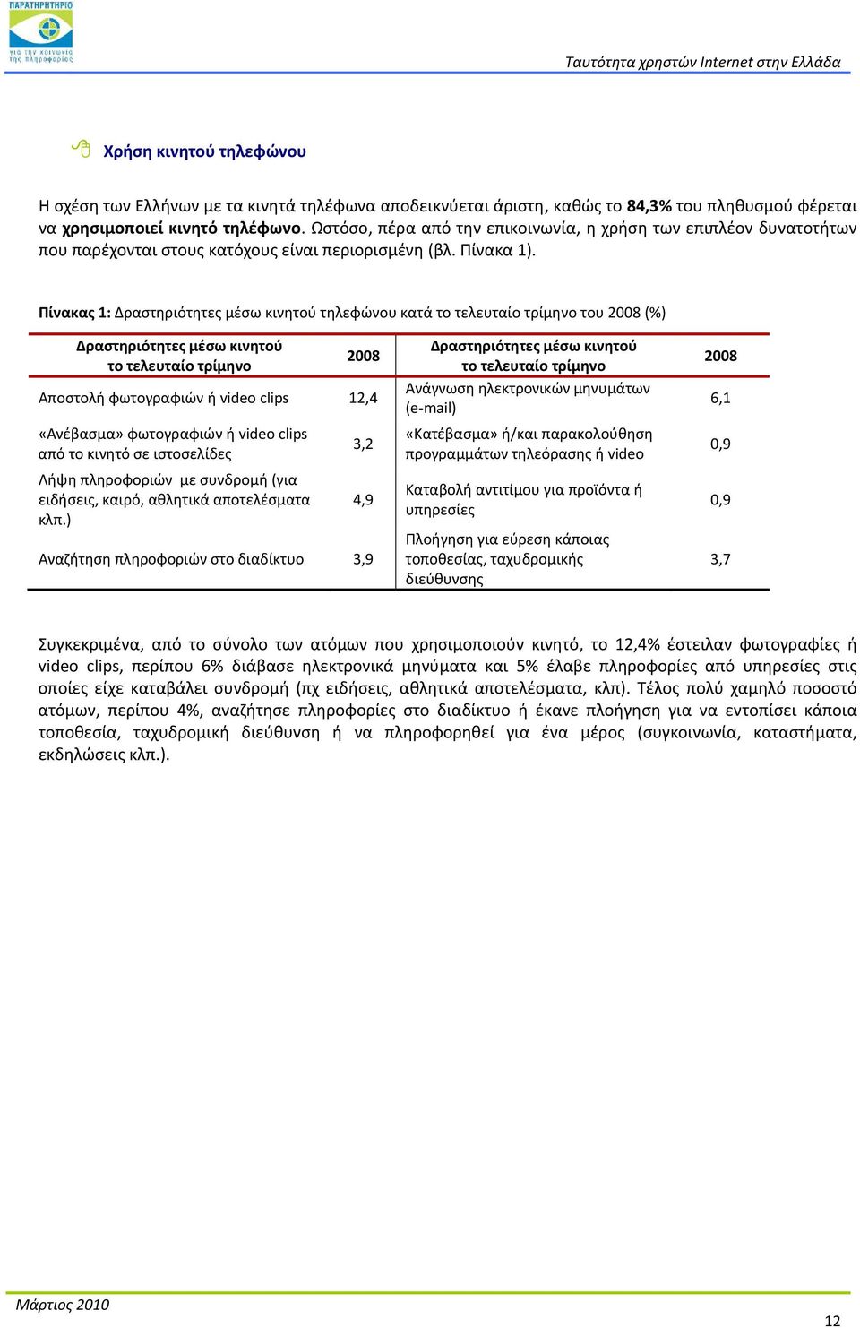 Πίνακας 1: Δραστηριότητες μέσω κινητού τηλεφώνου κατά το τελευταίο τρίμηνο του 2008 (%) Δραστηριότητες μέσω κινητού το τελευταίο τρίμηνο 2008 Αποστολή φωτογραφιών ή video clips 12,4 «Ανέβασμα»