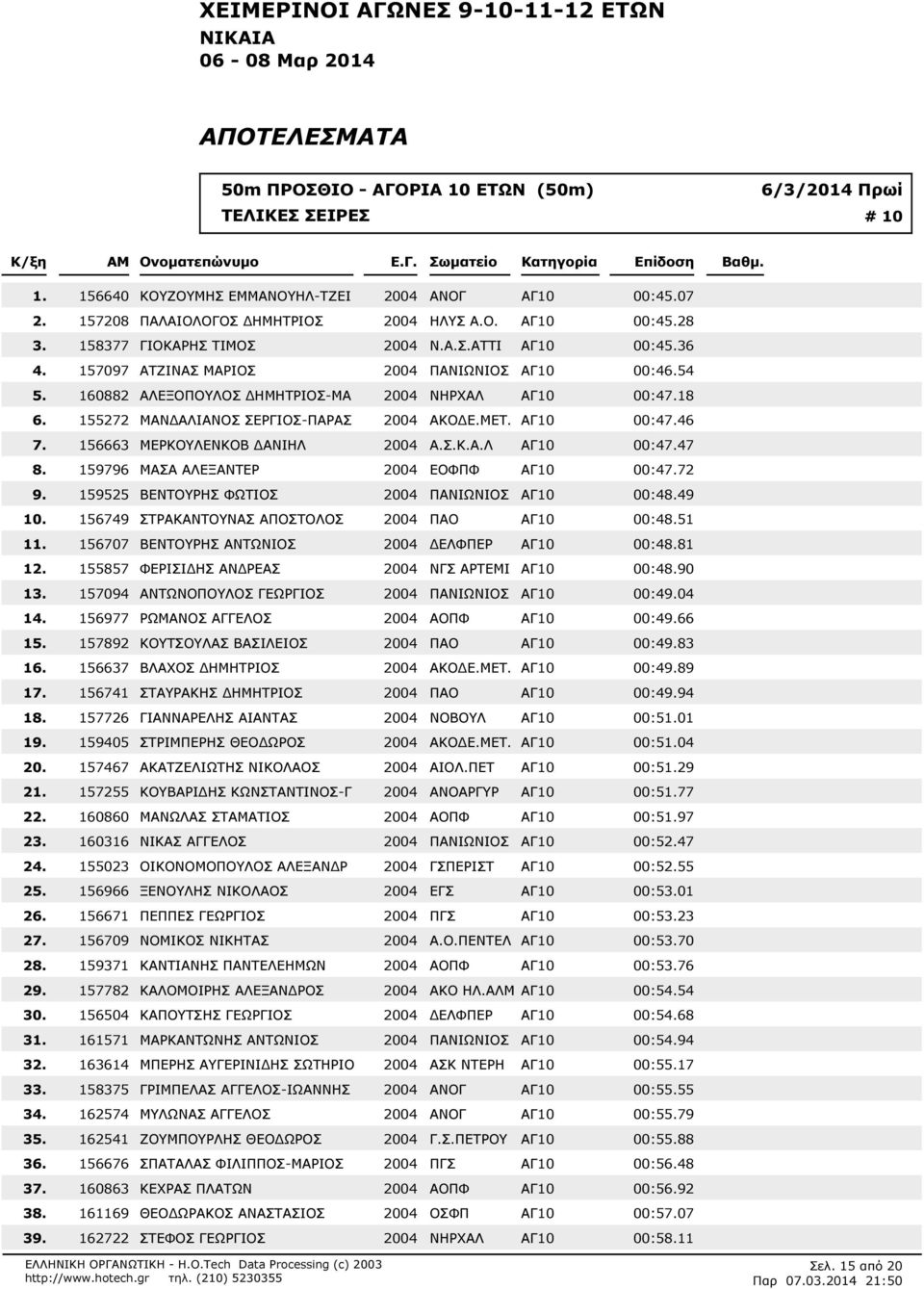 ΑΓ10 00:446 156663 ΜΕΡΚΟΥΛΕΝΚΟΒ ΑΝΙΗΛ 2004 Α.Σ.Κ.Α.Λ ΑΓ10 00:447 159796 ΜΑΣΑ ΑΛΕΞΑΝΤΕΡ 2004 ΕΟΦΠΦ ΑΓ10 00:472 159525 ΒΕΝΤΟΥΡΗΣ ΦΩΤΙΟΣ 2004 ΠΑΝΙΩΝΙΟΣ ΑΓ10 00:449 156749 ΣΤΡΑΚΑΝΤΟΥΝΑΣ ΑΠΟΣΤΟΛΟΣ 2004