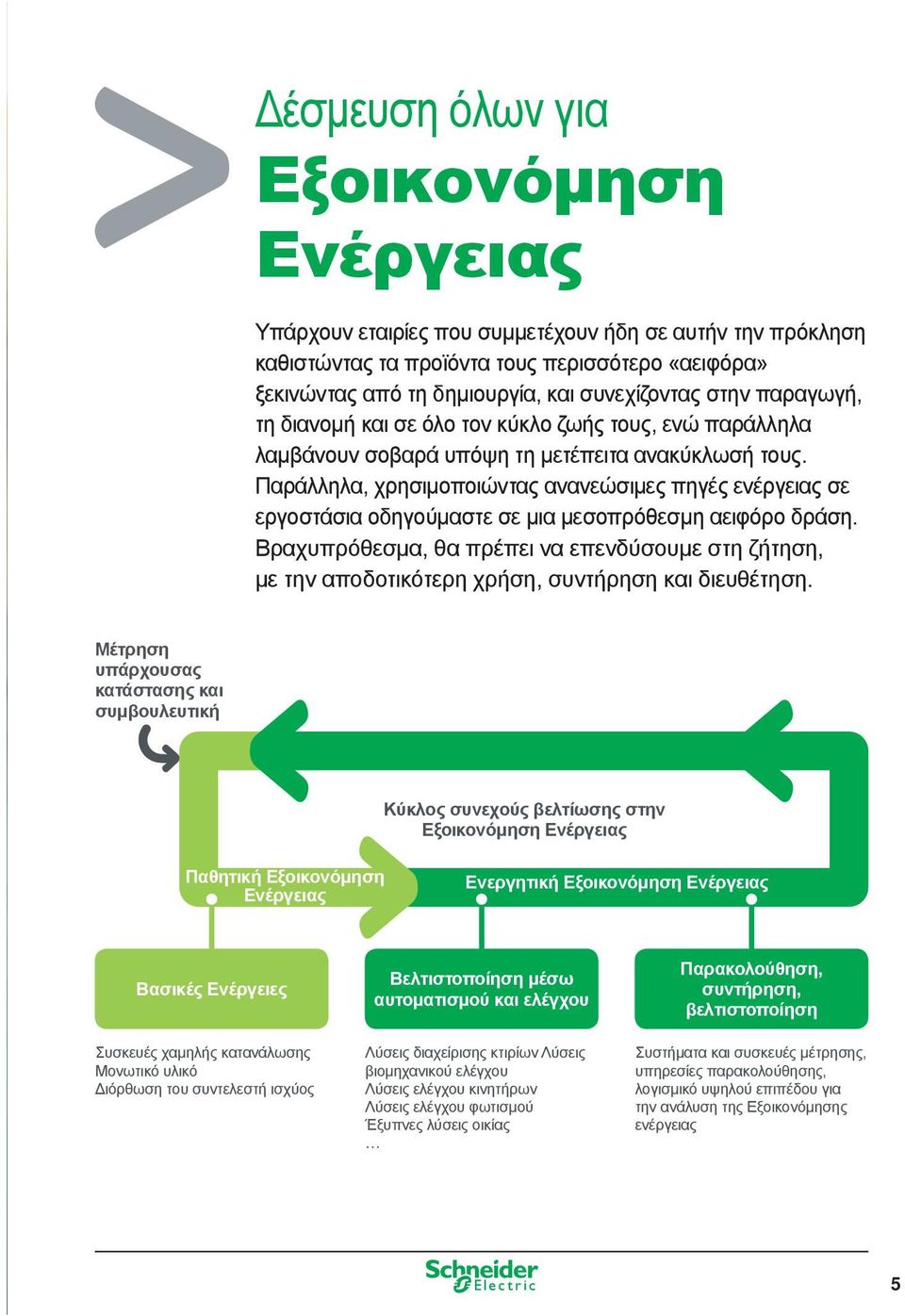 Παράλληλα, χρησιμοποιώντας ανανεώσιμες πηγές ενέργειας σε εργοστάσια οδηγούμαστε σε μια μεσοπρόθεσμη αειφόρο δράση.