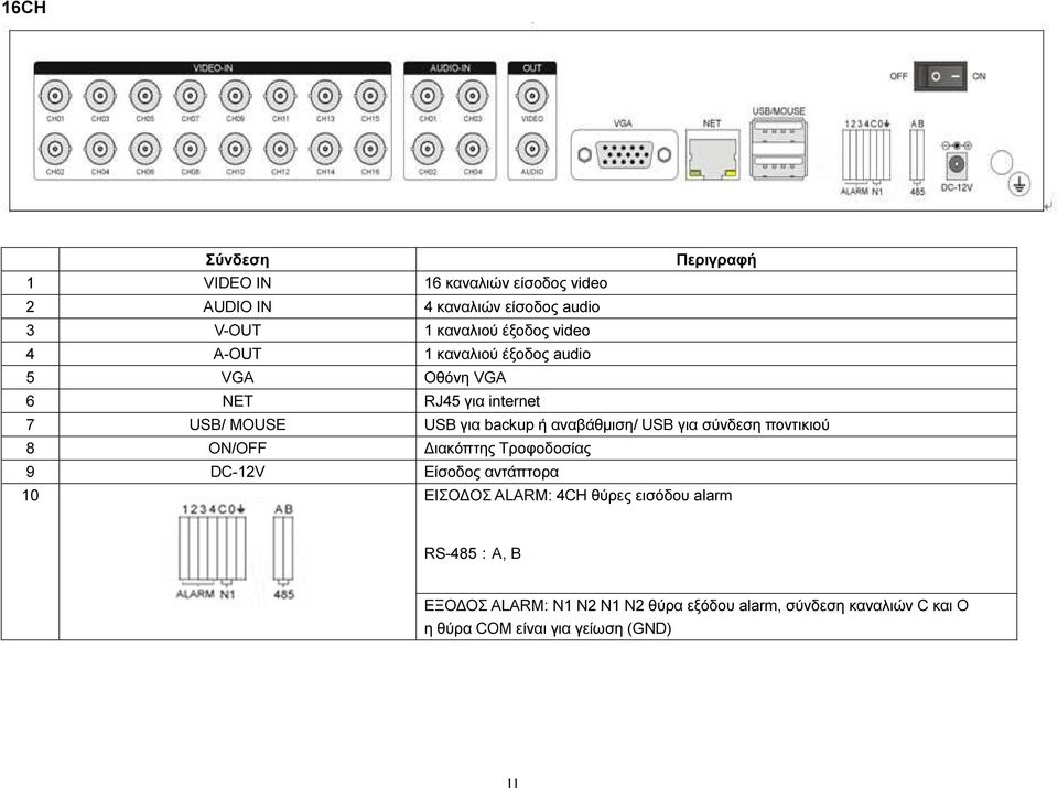 USB για σύνδεση ποντικιού 8 ON/OFF ιακόπτης Τροφοδοσίας 9 10 DC-12V Είσοδος αντάπτορα ΕΙΣΟ ΟΣ ALARM: 4CH θύρες εισόδου