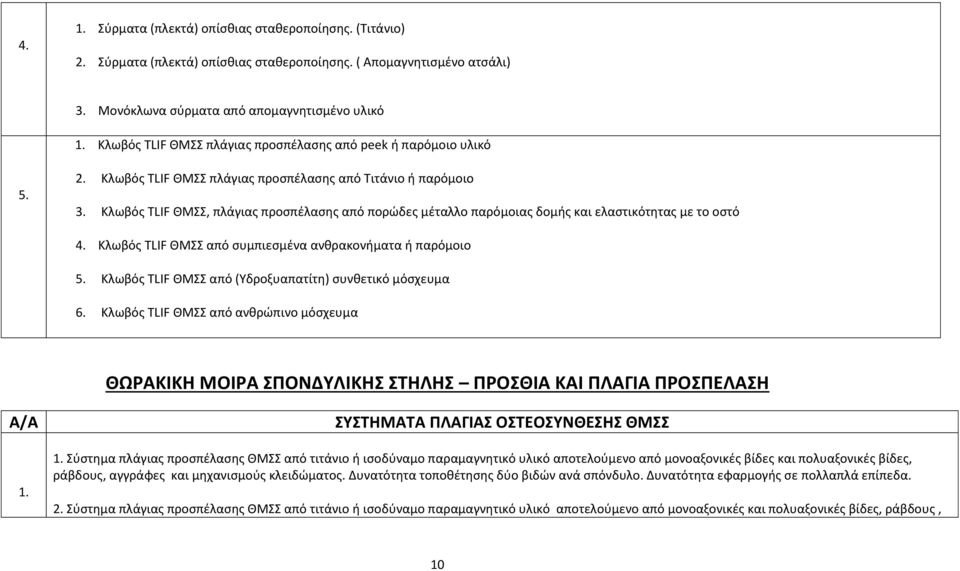 Κλωβός TLIF ΘΜΣΣ, πλάγιας προσπέλασης από πορώδες μέταλλο παρόμοιας δομής και ελαστικότητας με το οστό 4. Κλωβός TLIF ΘΜΣΣ από συμπιεσμένα ανθρακονήματα ή παρόμοιο 5.