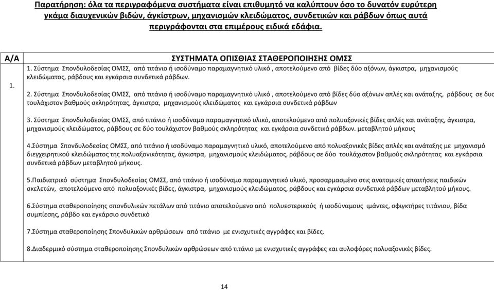 Σύστημα Σπονδυλοδεσίας ΟΜΣΣ, από τιτάνιο ή ισοδύναμο παραμαγνητικό υλικό, αποτελούμενο από βίδες δύο αξόνων, άγκιστρα, μηχανισμούς κλειδώματος, ράβδους και εγκάρσια συνδετικά ράβδων. 2.