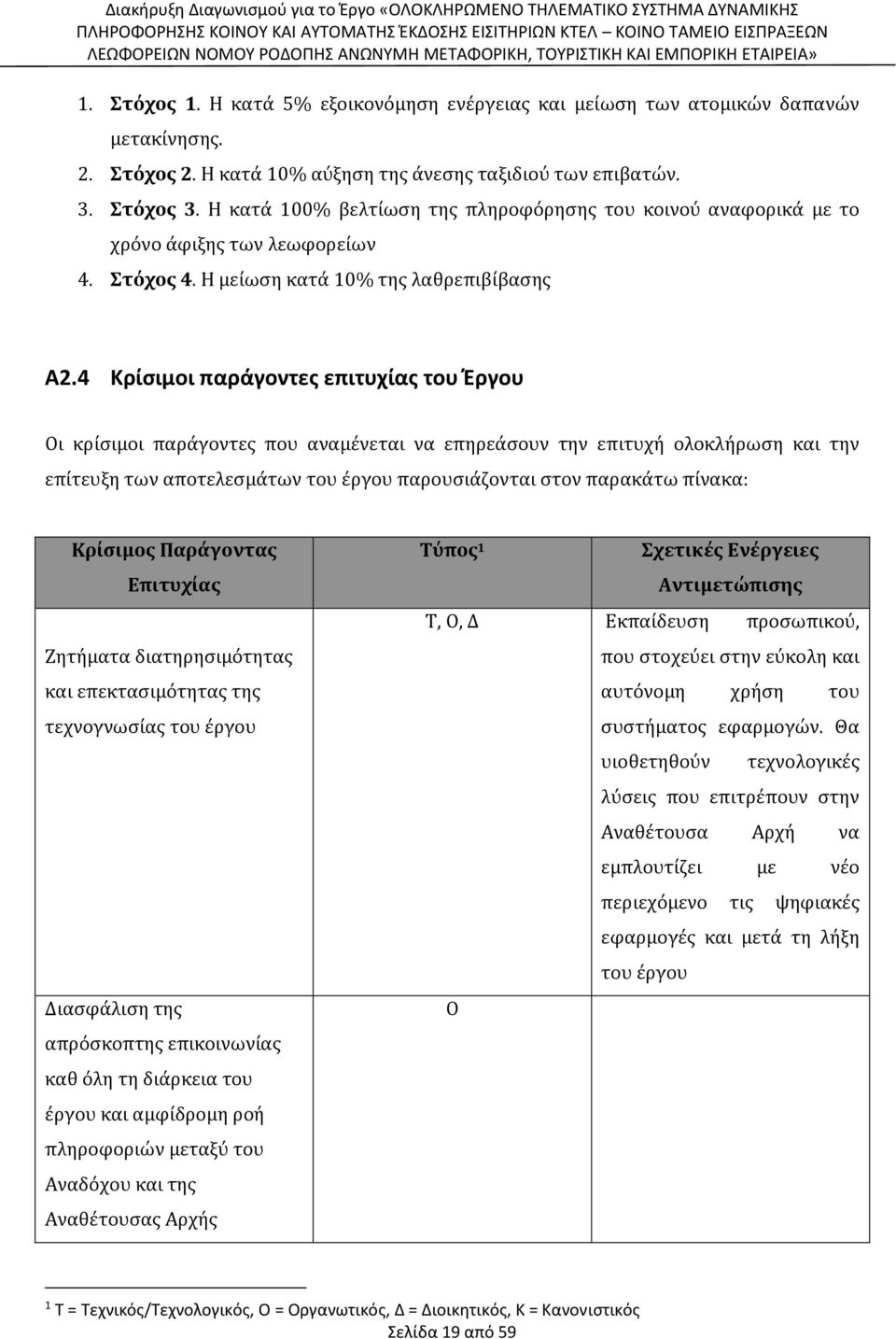 4 Κρίσιμοι παράγοντες επιτυχίας του Έργου Οι κρίσιμοι παράγοντες που αναμένεται να επηρεάσουν την επιτυχή ολοκλήρωση και την επίτευξη των αποτελεσμάτων του έργου παρουσιάζονται στον παρακάτω πίνακα: