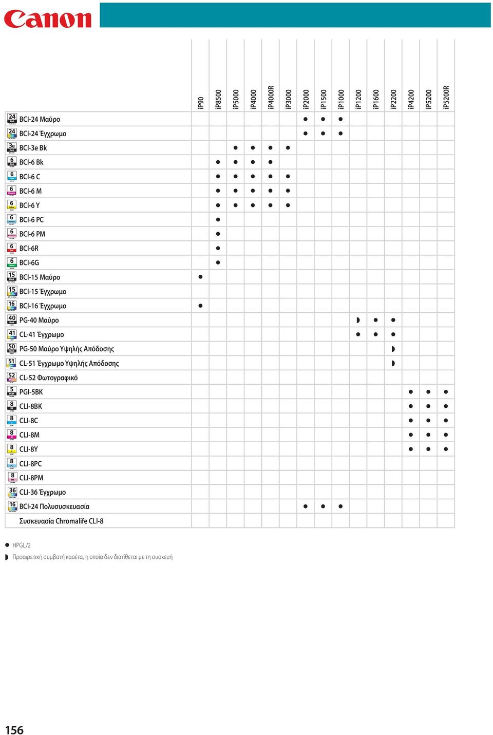 Έγχρωμο BCI-16 Έγχρωμο PG-40 Μαύρο CL-41 Έγχρωμο PG-50 Μαύρο Yψηλής Απόδοσης CL-51 Έγχρωμο Yψηλής Απόδοσης CL-52 Φωτογραφικό CLI-8PC