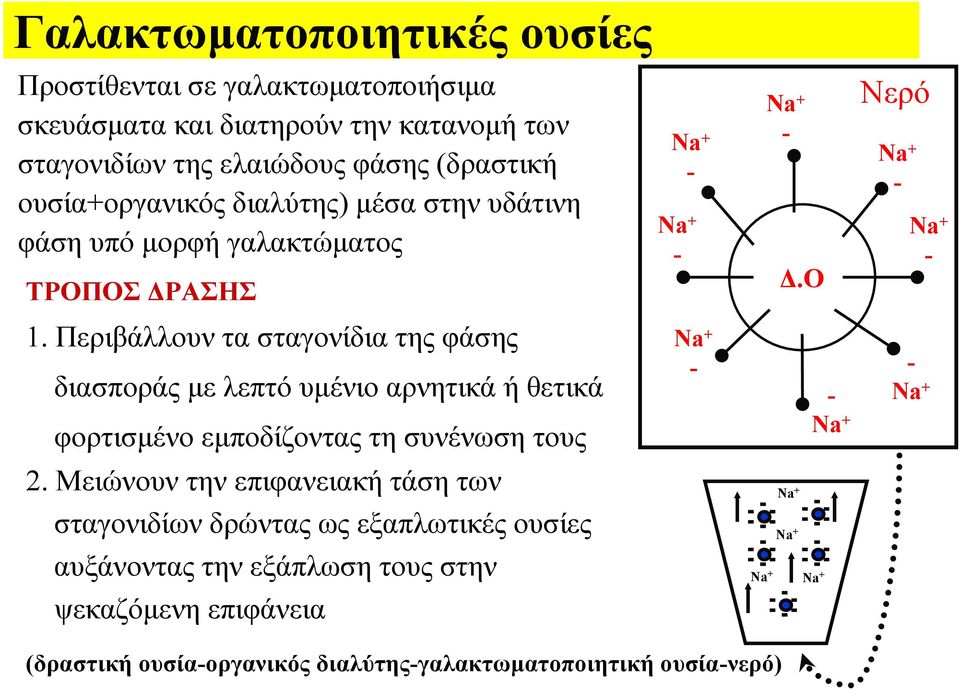 Περιβάλλουν τα σταγονίδια της φάσης διασποράς με λεπτό υμένιο αρνητικά ή θετικά φορτισμένο εμποδίζοντας τη συνένωση τους Na + - - Na + - Na + 2.