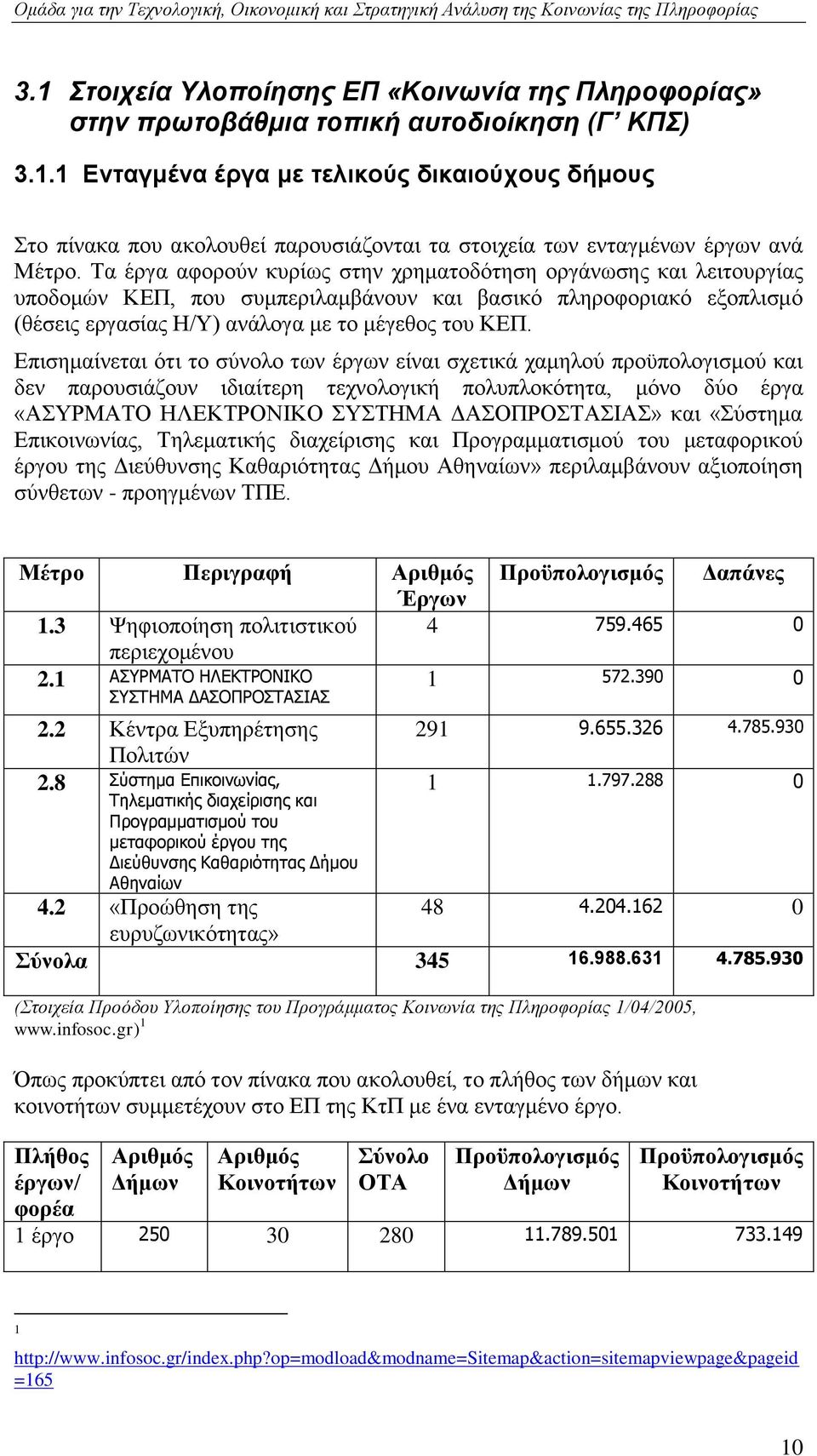 Δπηζεκαίλεηαη φηη ην ζχλνιν ησλ έξγσλ είλαη ζρεηηθά ρακεινχ πξνυπνινγηζκνχ θαη δελ παξνπζηάδνπλ ηδηαίηεξε ηερλνινγηθή πνιππινθφηεηα, κφλν δχν έξγα «ΑΤΡΜΑΣΟ ΖΛΔΚΣΡΟΝΗΚΟ ΤΣΖΜΑ ΓΑΟΠΡΟΣΑΗΑ» θαη «χζηεκα