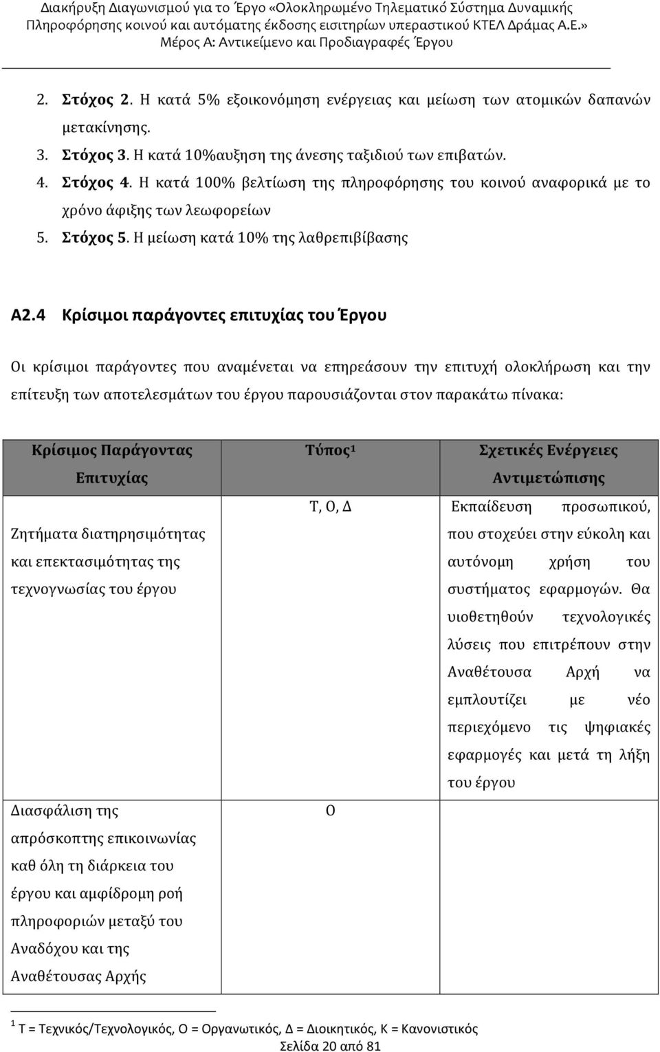 4 Κρίσιμοι παράγοντες επιτυχίας του Έργου Οι κρίσιμοι παράγοντες που αναμένεται να επηρεάσουν την επιτυχή ολοκλήρωση και την επίτευξη των αποτελεσμάτων του έργου παρουσιάζονται στον παρακάτω πίνακα: