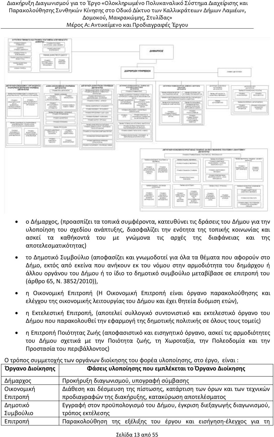 αρμοδιότητα του δημάρχου ή άλλου οργάνου του Δήμου ή το ίδιο το δημοτικό συμβούλιο μεταβίβασε σε επιτροπή του (άρθρο 65, Ν.