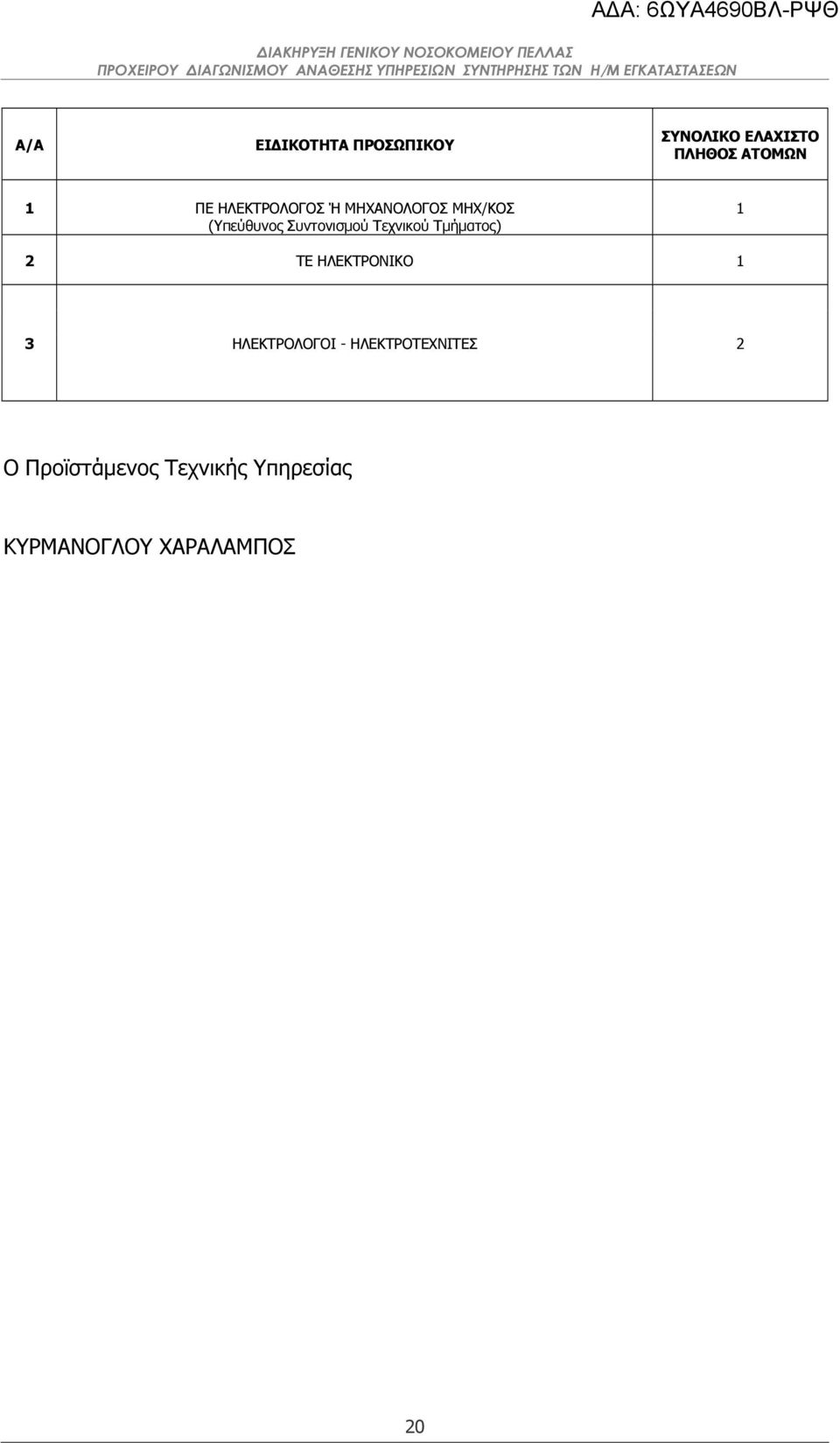 Τεχνικού Τµήµατος) 1 2 ΤΕ ΗΛΕΚΤΡΟΝΙΚΟ 1 3 ΗΛΕΚΤΡΟΛΟΓΟΙ -