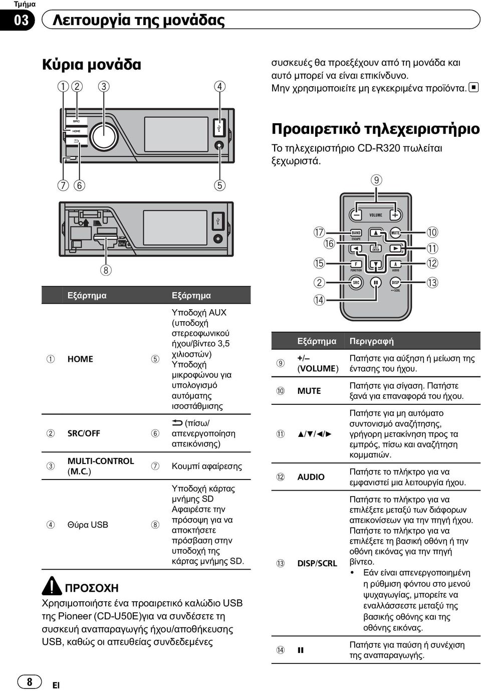 -R320 πωλείται ξεχωριστά. 8 Εξάρτημα 1 HOME 5 2 SRC/