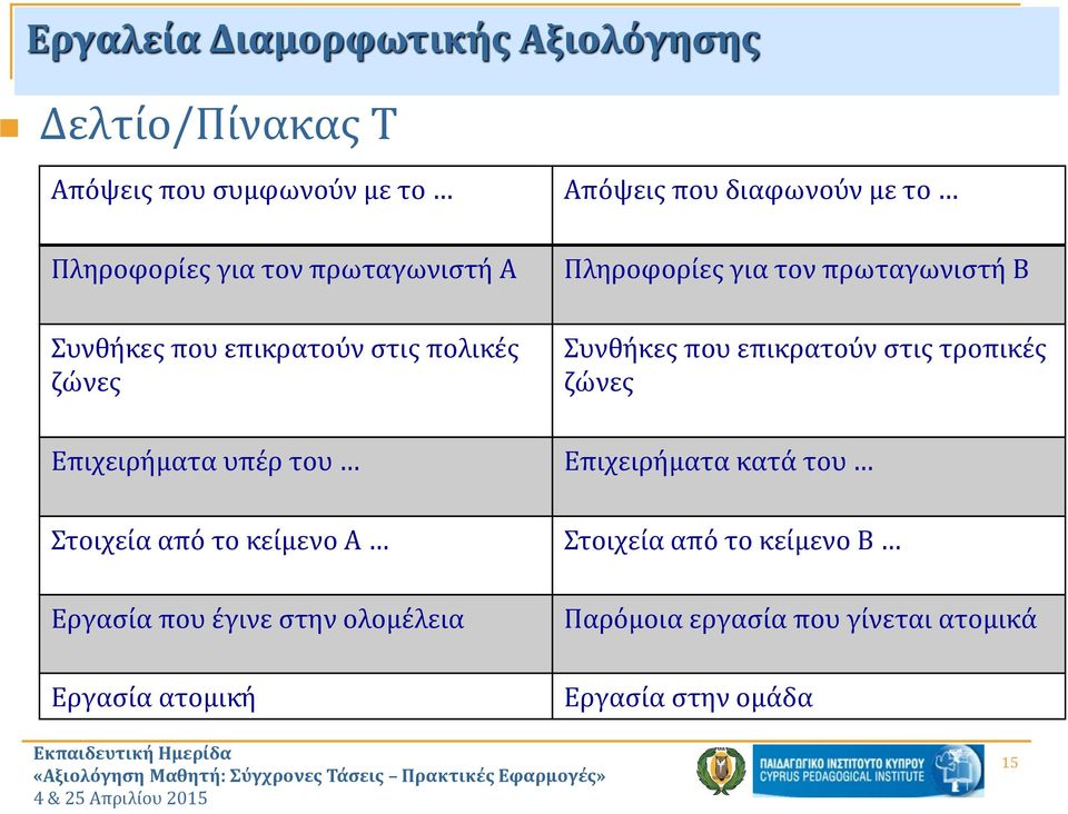 ολομέλεια Εργασία ατομική Απόψεις που διαφωνούν με το Πληροφορίες για τον πρωταγωνιστή Β Συνθήκες που επικρατούν