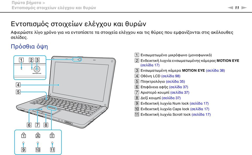 Πρόσθια όψη A Ενσωματωμένο μικρόφωνο (μονοφωνικό) B Ενδεικτική λυχνία ενσωματωμένης κάµερας MOTIO EYE (σελίδα 17) C Ενσωματωμένη κάμερα MOTIO EYE (σελίδα 38)