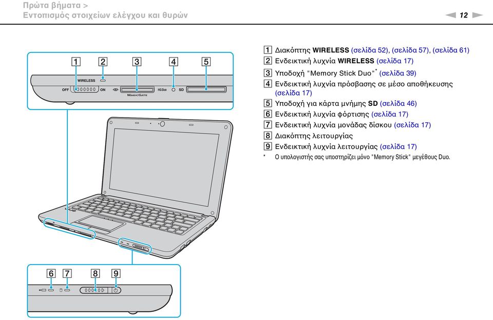17) E Υποδοχή για κάρτα μνήμης SD (σελίδα 46) F Ενδεικτική λυχνία φόρτισης (σελίδα 17) G Ενδεικτική λυχνία μονάδας δίσκου (σελίδα
