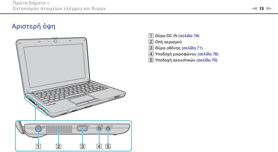Οπή αερισμού C Θύρα οθόνης (σελίδα 71) D Υποδοχή
