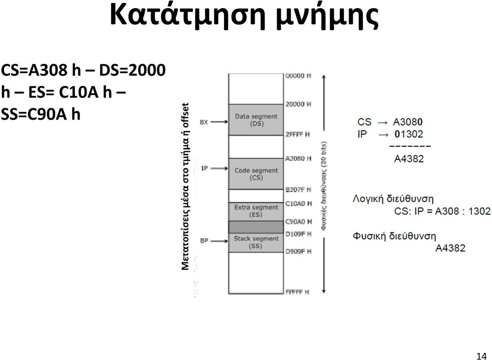 h DS=2000 h