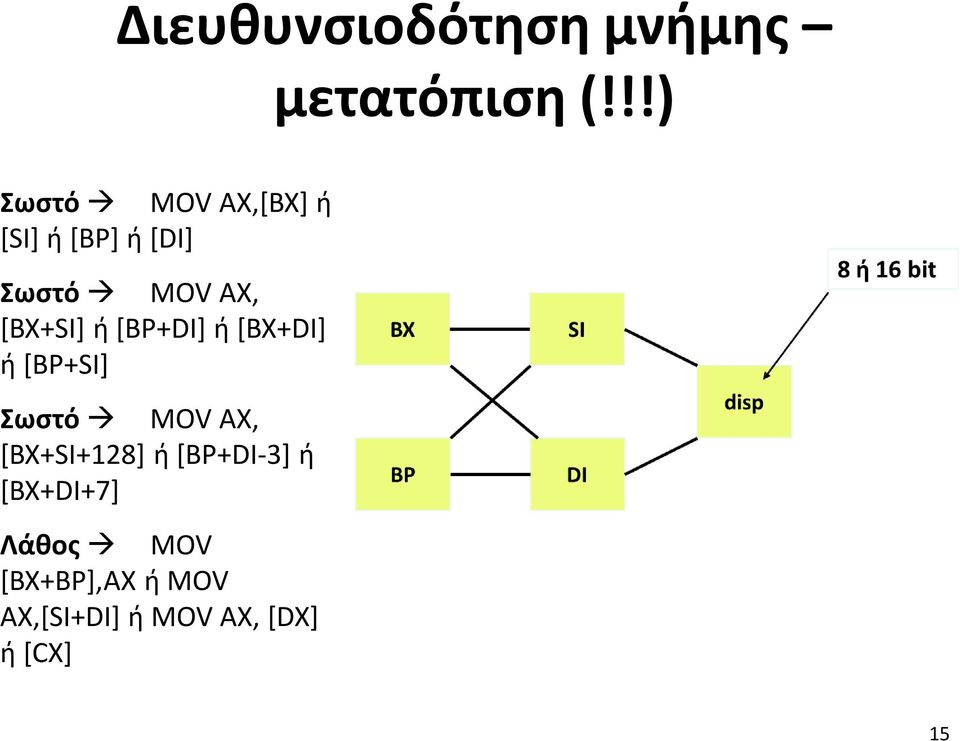 [BX+SI] ή [BP+DI] ή [BX+DI] ή [BP+SI] Σωστό MOV AX,