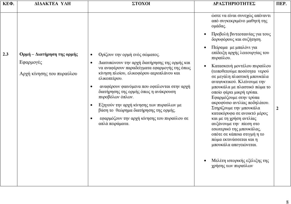 Διατυπώνουν την αρχή διατήρησης της ορμής και να αναφέρουν παραδείγματα εφαρμογής της όπως κίνηση πλοίου, ελικοφόρου αεροπλάνου και ελικοπτέρου.