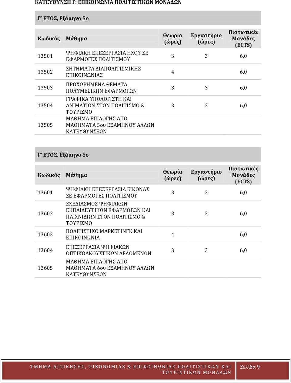 (ECTS) 3 3 6,0 6,0 3 3 6,0 3 3 6,0 Γ ΕΤΟΣ, Εξάμηνο 6ο Κωδικός 13601 13602 13603 1360 13605 Μάθημα ΨΗΦΙΑΚΗ ΕΠΕΞΕΡΓΑΣΙΑ ΕΙΚΟΝΑΣ ΣΕ ΕΦΑΡΜΟΓΕΣ ΠΟΛΙΤΙΣΜΟΥ ΣΧΕΔΙΑΣΜΟΣ ΨΗΦΙΑΚΩΝ ΕΚΠΑΙΔΕΥΤΙΚΩΝ ΕΦΑΡΜΟΓΩΝ ΚΑΙ