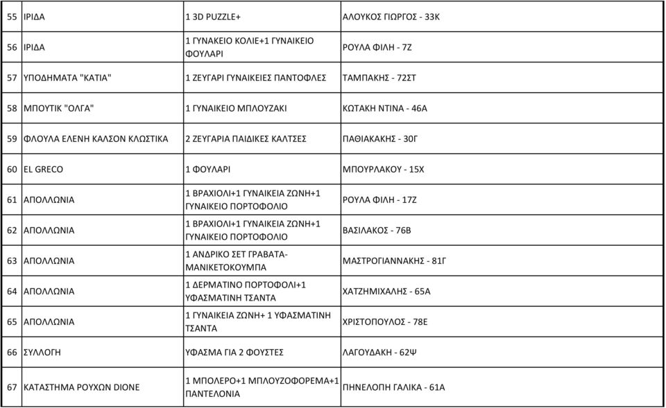 ΑΠΟΛΛΩΝΙΑ 65 ΑΠΟΛΛΩΝΙΑ 1 ΒΡΑΧΙΟΛΙ+1 ΓΥΝΑΙΚΕΙΑ ΖΩΝΗ+1 ΓΥΝΑΙΚΕΙΟ ΠΟΡΤΟΦΟΛΙΟ 1 ΒΡΑΧΙΟΛΙ+1 ΓΥΝΑΙΚΕΙΑ ΖΩΝΗ+1 ΓΥΝΑΙΚΕΙΟ ΠΟΡΤΟΦΟΛΙΟ 1 ΑΝΔΡΙΚΟ ΣΕΤ ΓΡΑΒΑΤΑ- ΜΑΝΙΚΕΤΟΚΟΥΜΠΑ 1 ΔΕΡΜΑΤΙΝΟ ΠΟΡΤΟΦΟΛΙ+1 ΥΦΑΣΜΑΤΙΝΗ