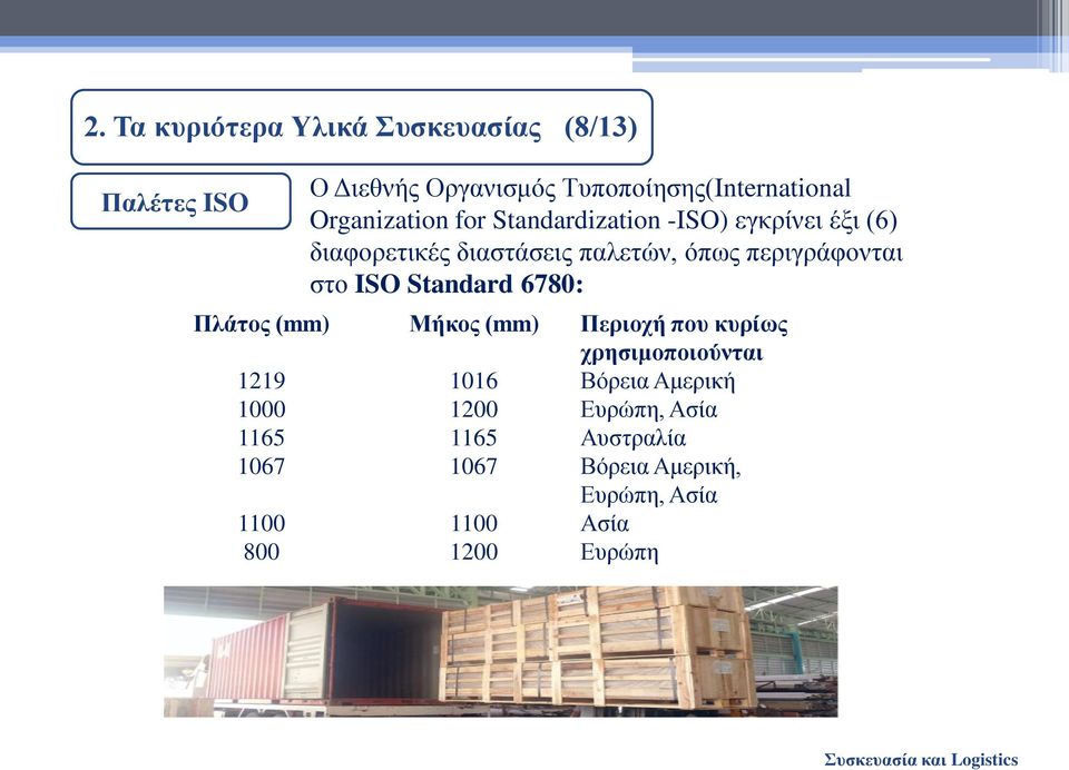 περιγράφονται στο ISO Standard 6780: Πλάτος (mm) Μήκος (mm) Περιοχή που κυρίως χρησιμοποιούνται 1219 1016