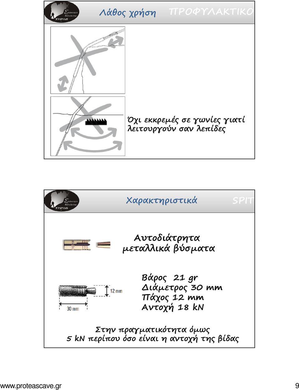 Βάρος 21 gr ιάµετρος 30 mm Πάχος 12 mm Αντοχή 18 kn Στην